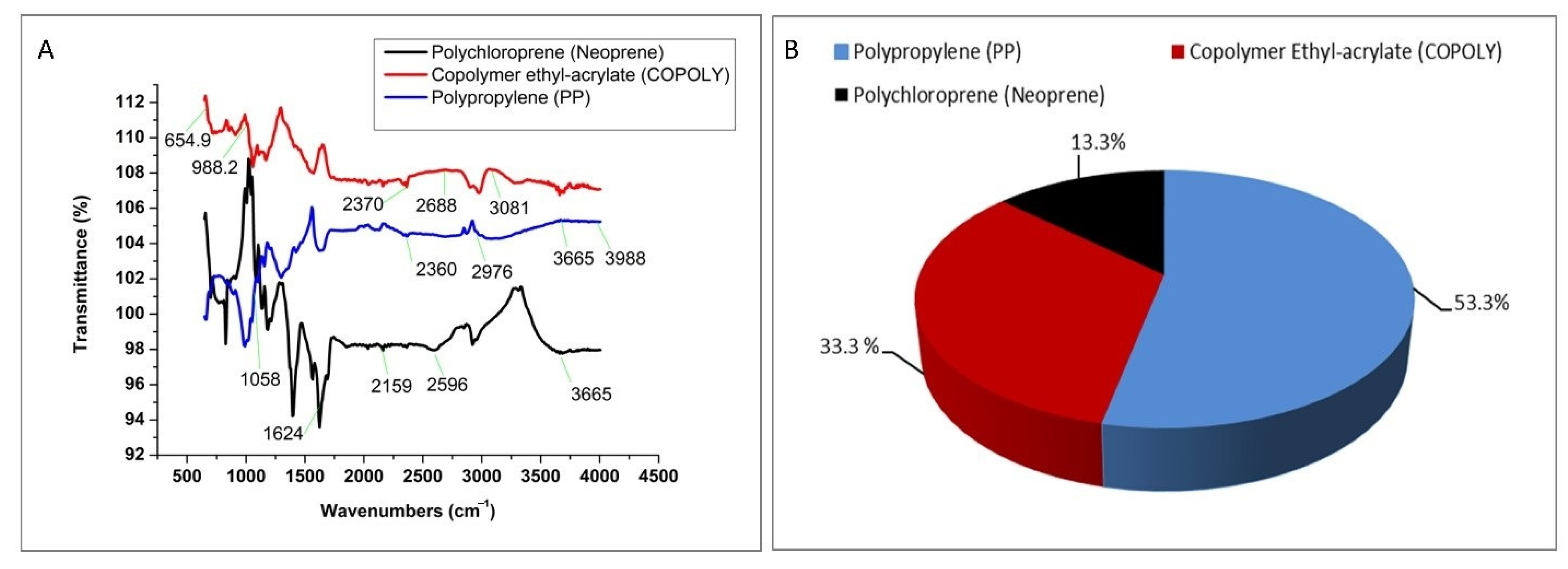 Sustainability 15 01422 g006