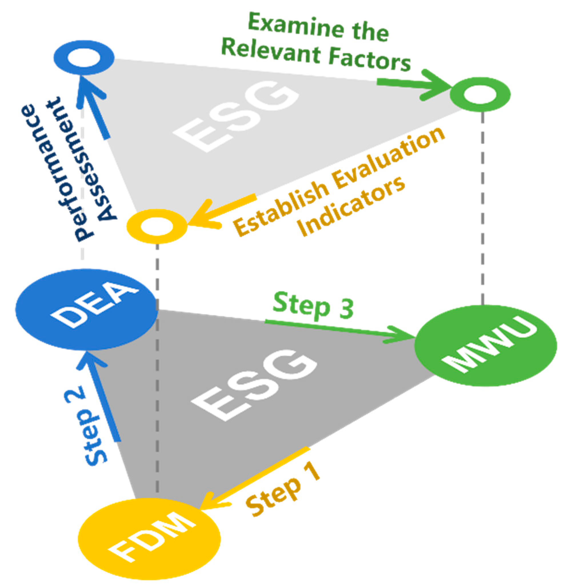 Sustainability 15 01424 g003 Sustainability 15 01424 g003