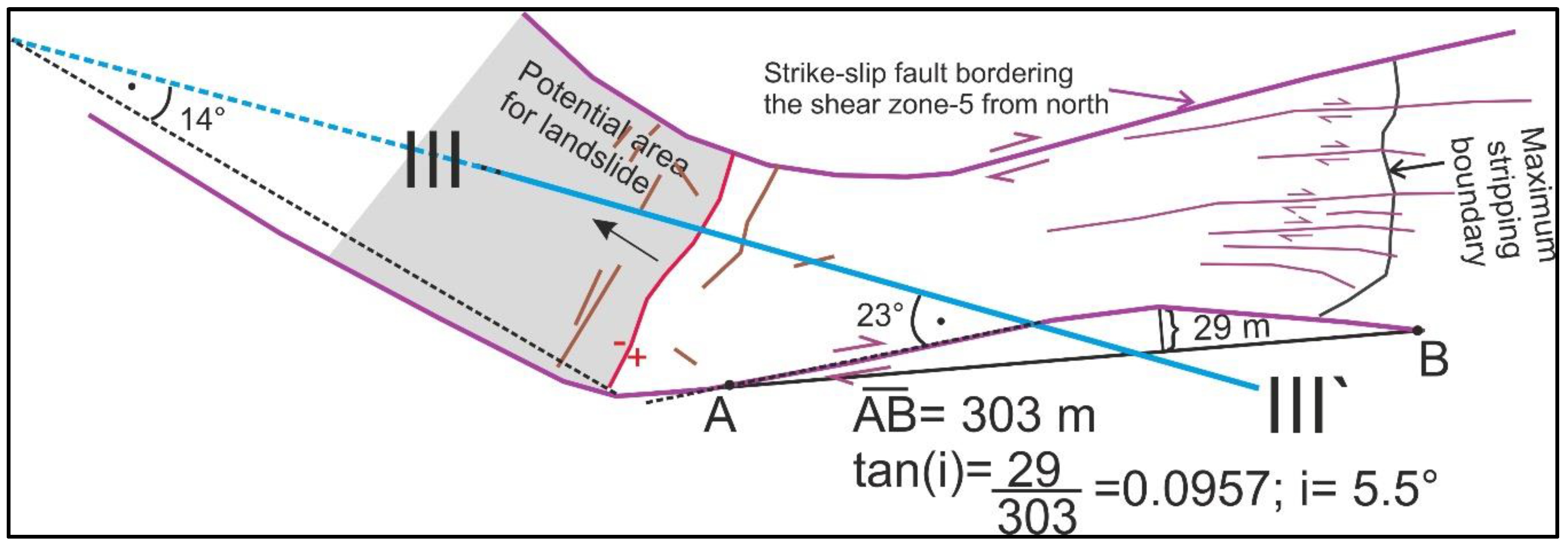Sustainability 15 01425 g004