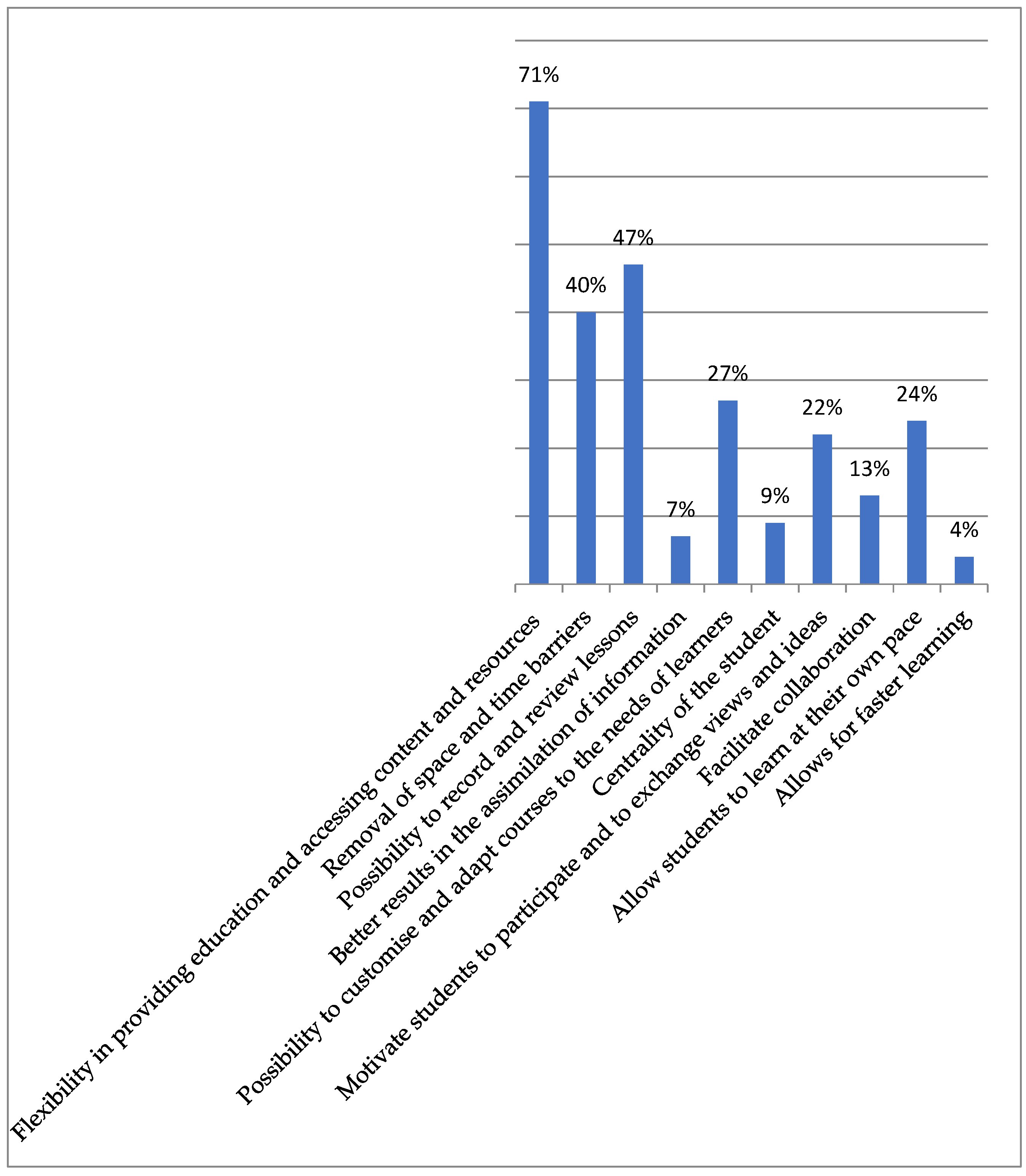 Sustainability 15 01426 g003