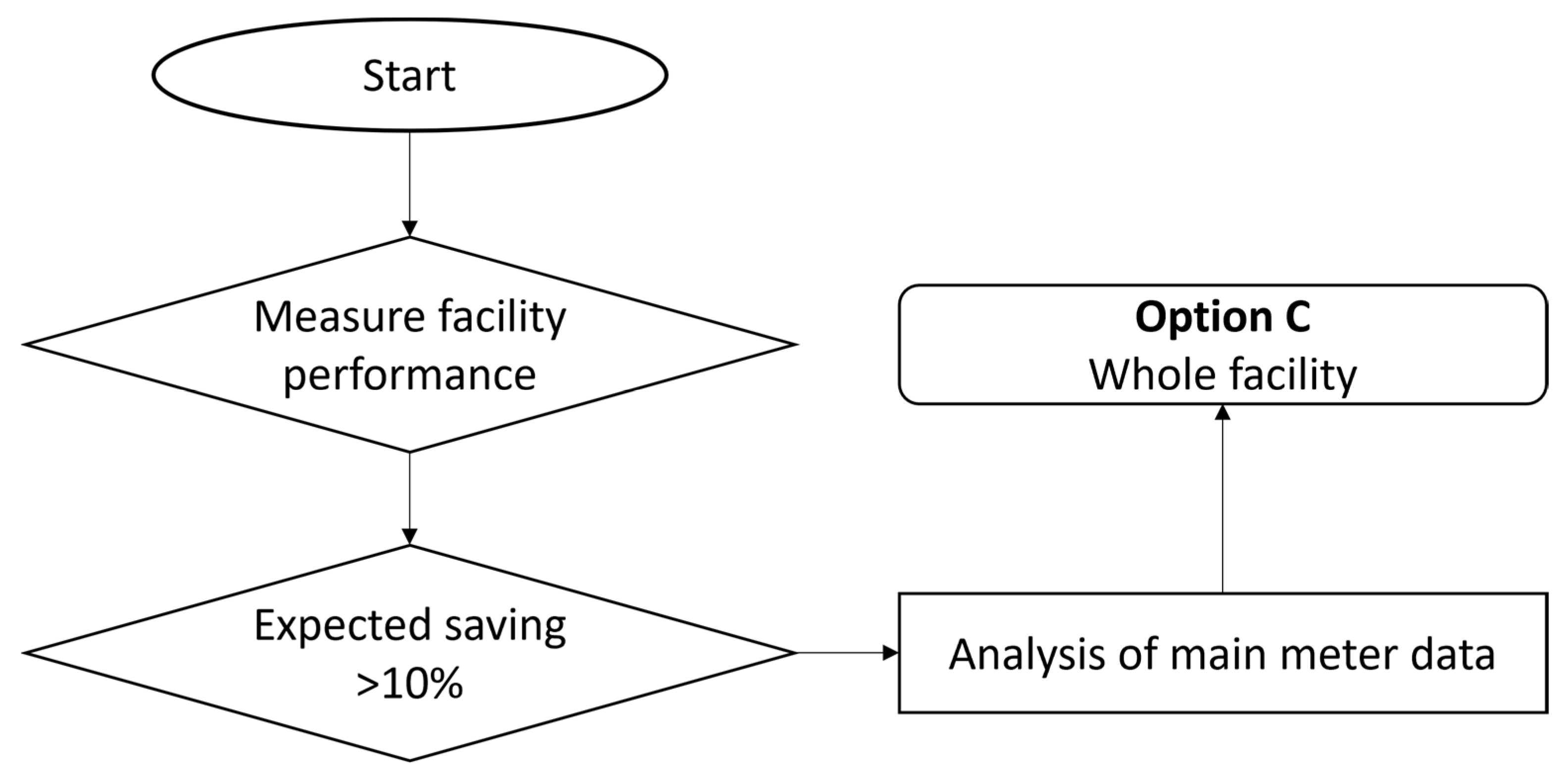 Sustainability 15 01430 g005