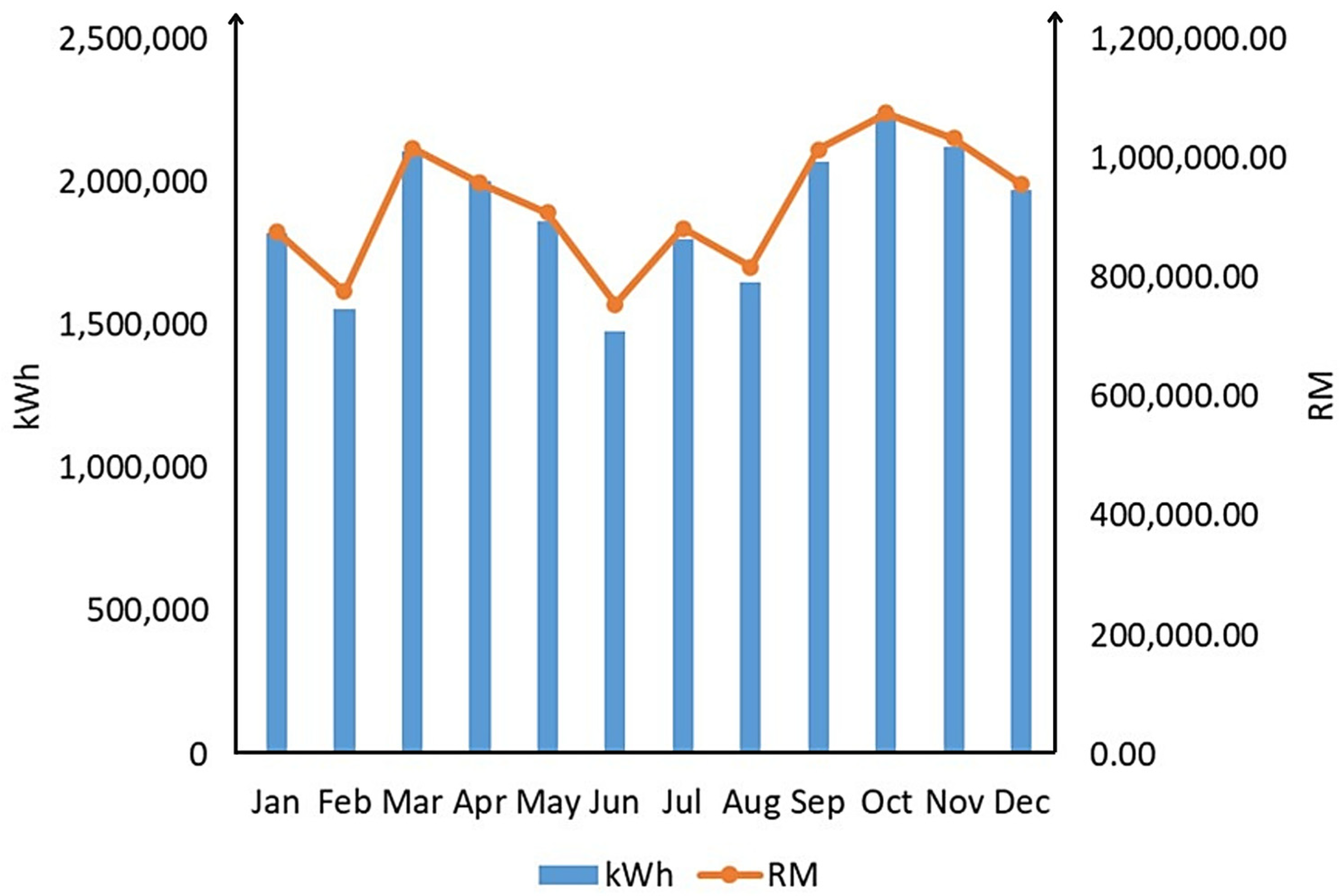Sustainability 15 01430 g006