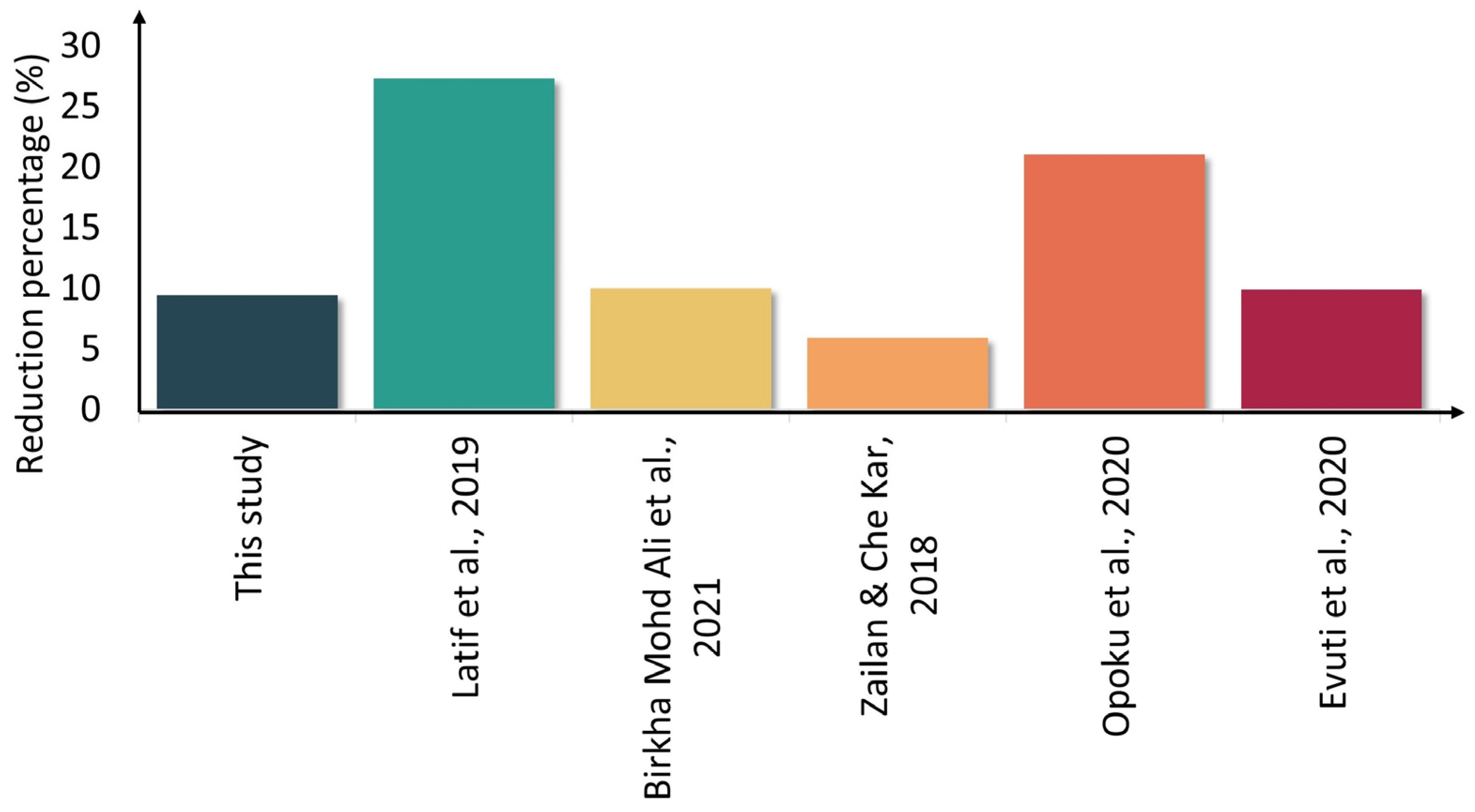 Sustainability 15 01430 g007