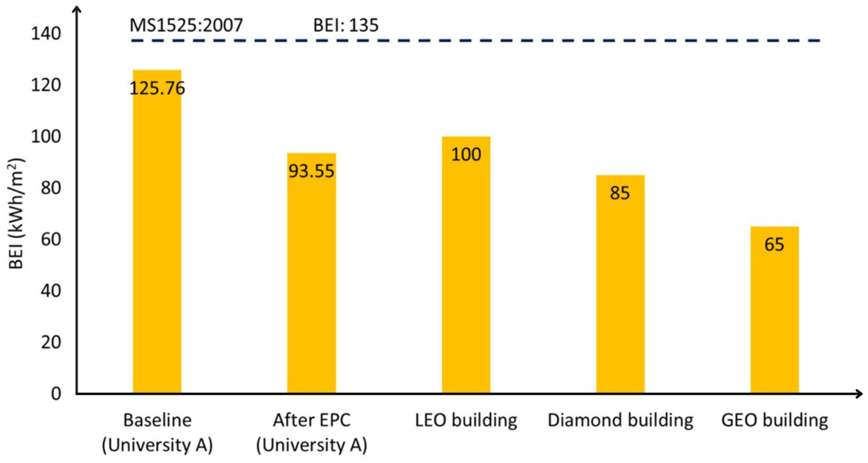 Sustainability 15 01430 g008