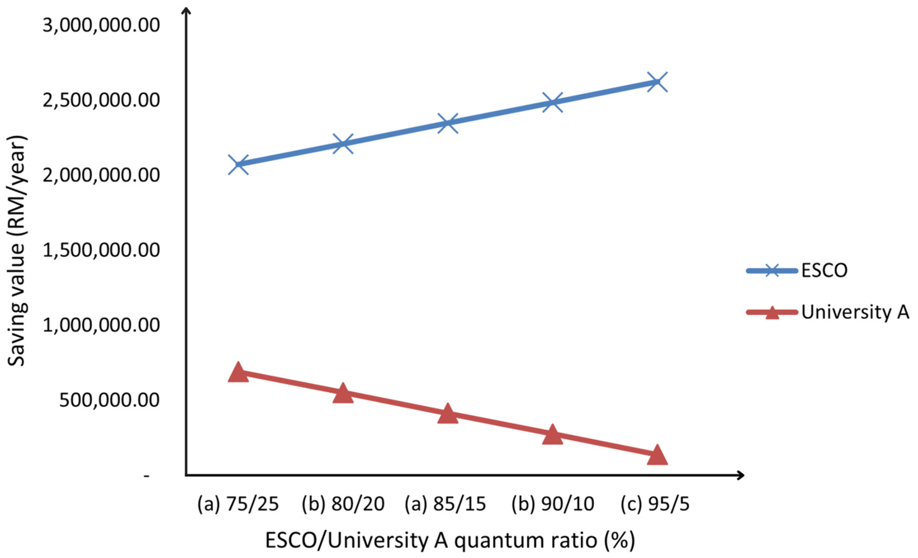 Sustainability 15 01430 g009