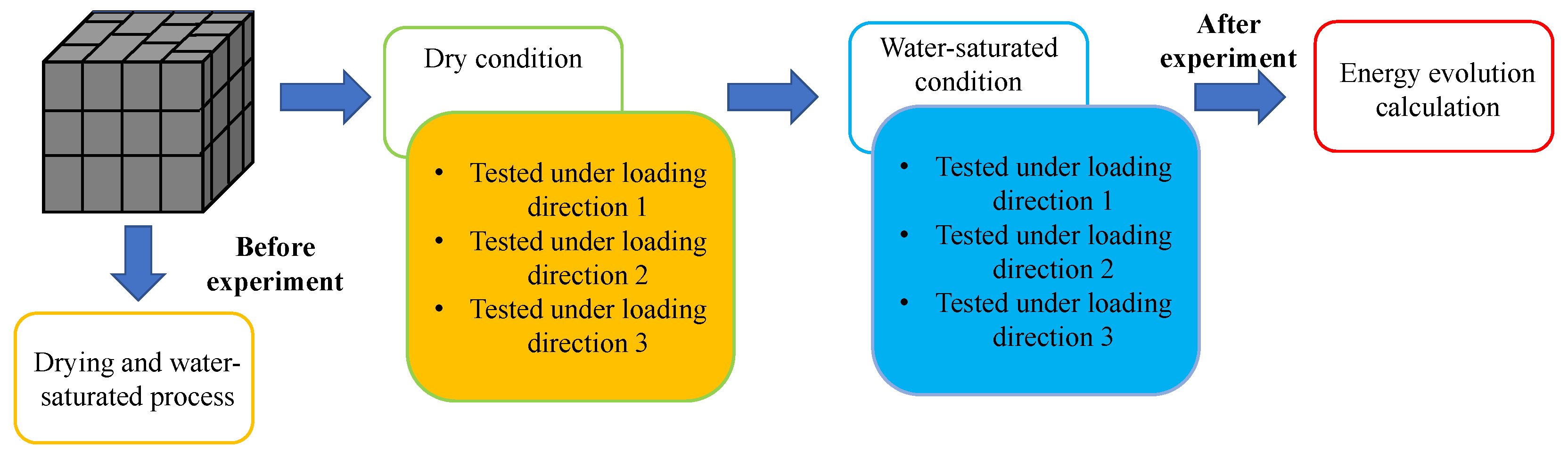 Sustainability 15 01431 g003 Sustainability 15 01431 g003