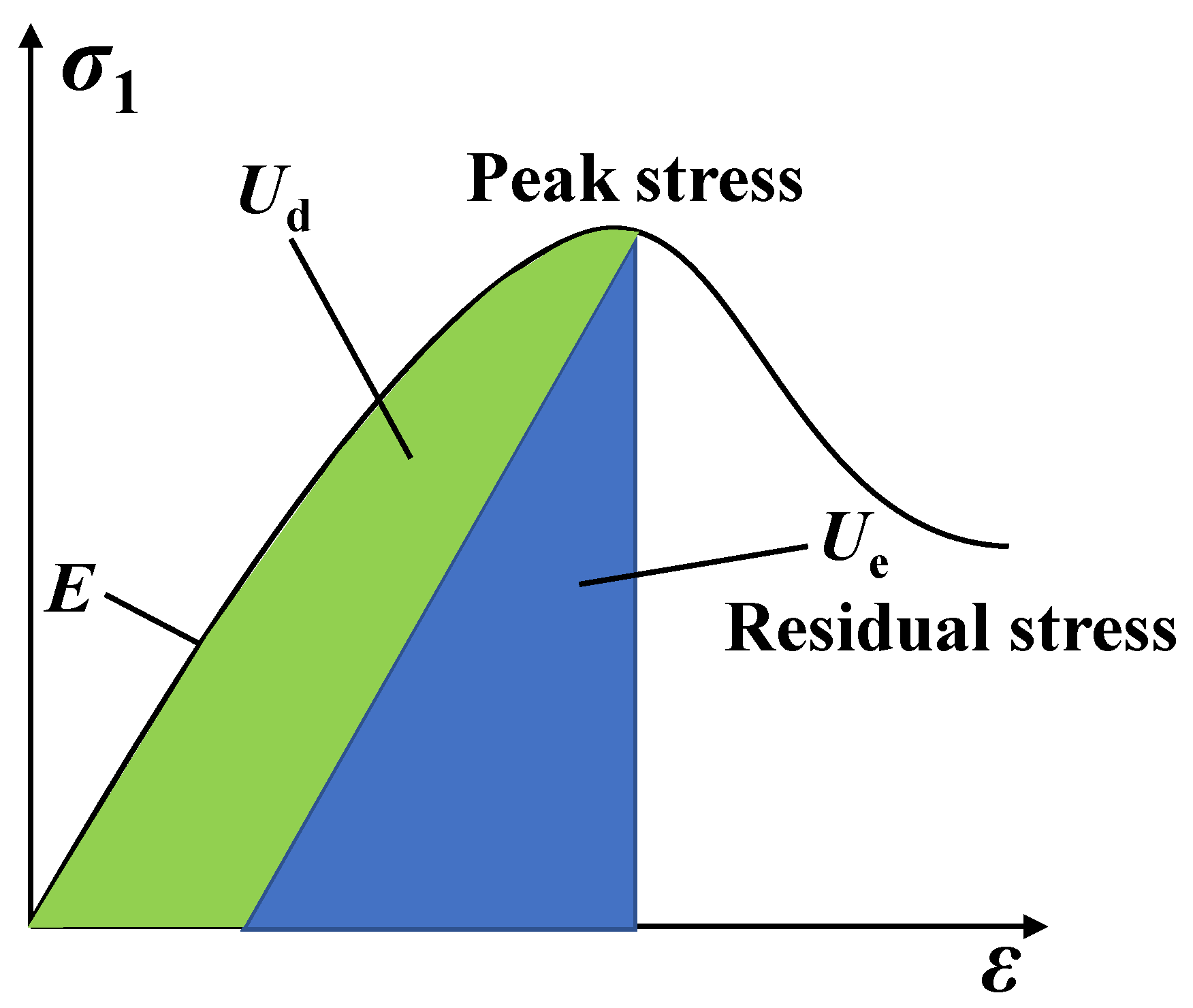 Sustainability 15 01431 g004 Sustainability 15 01431 g004