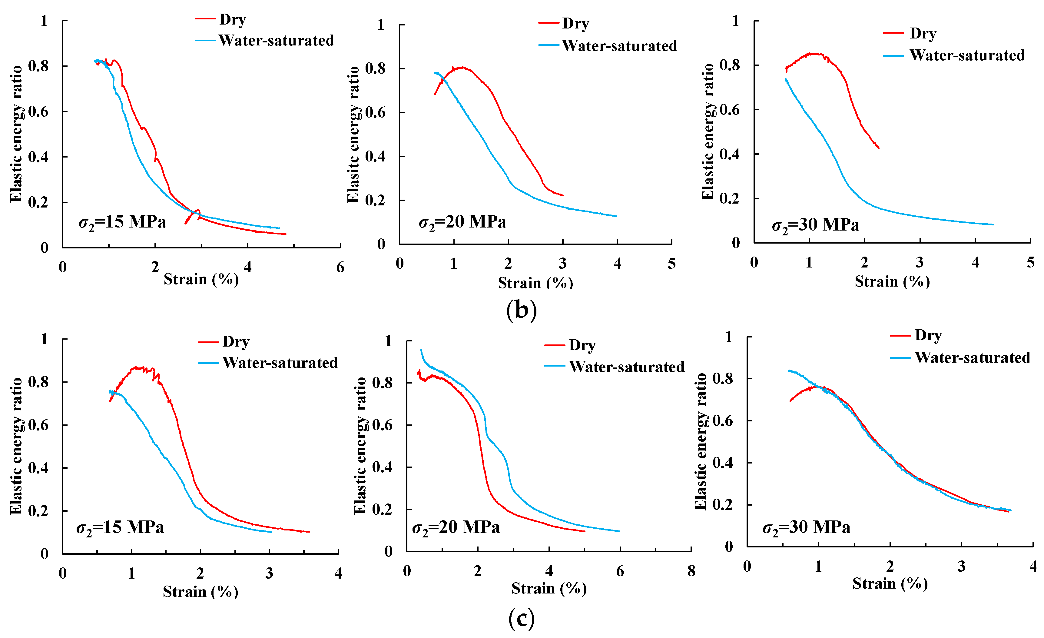 Sustainability 15 01431 g012b Sustainability 15 01431 g012b