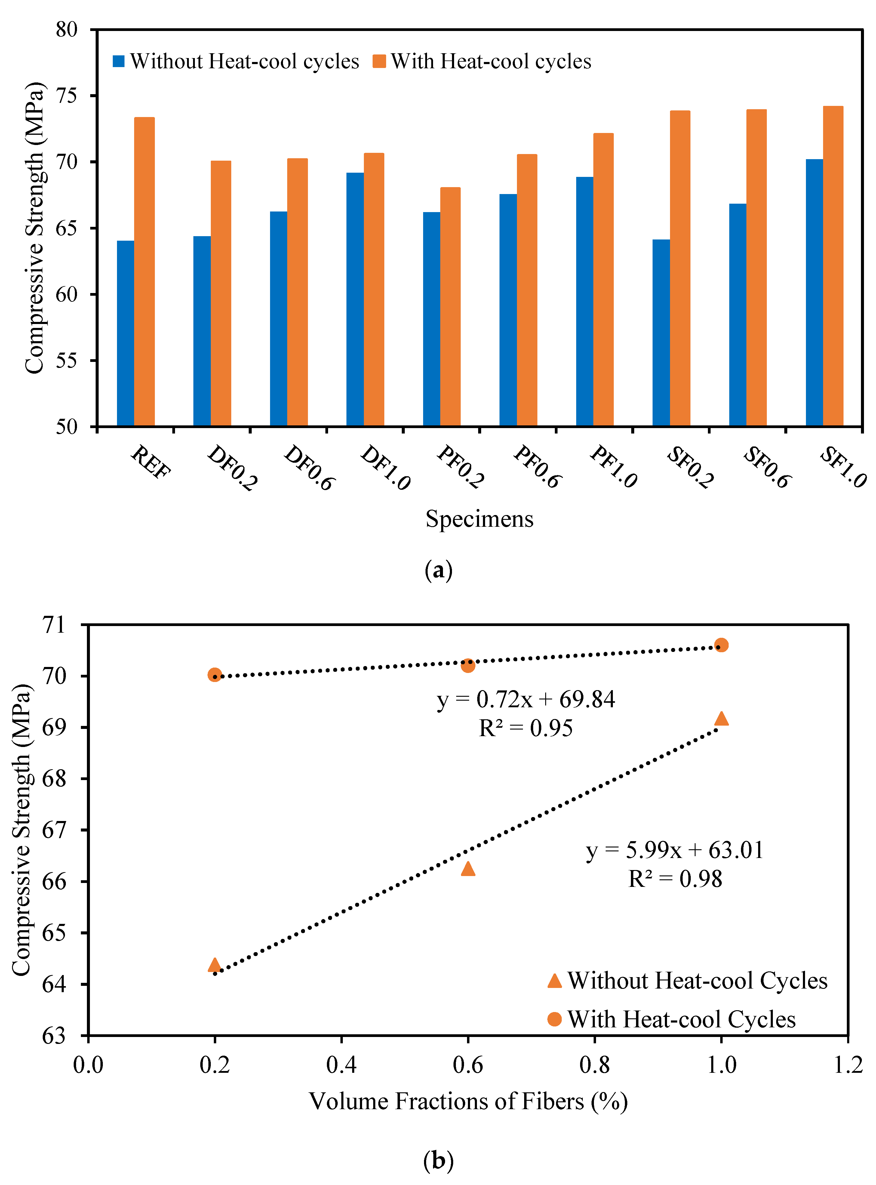 Sustainability 15 01433 g005a Sustainability 15 01433 g005a