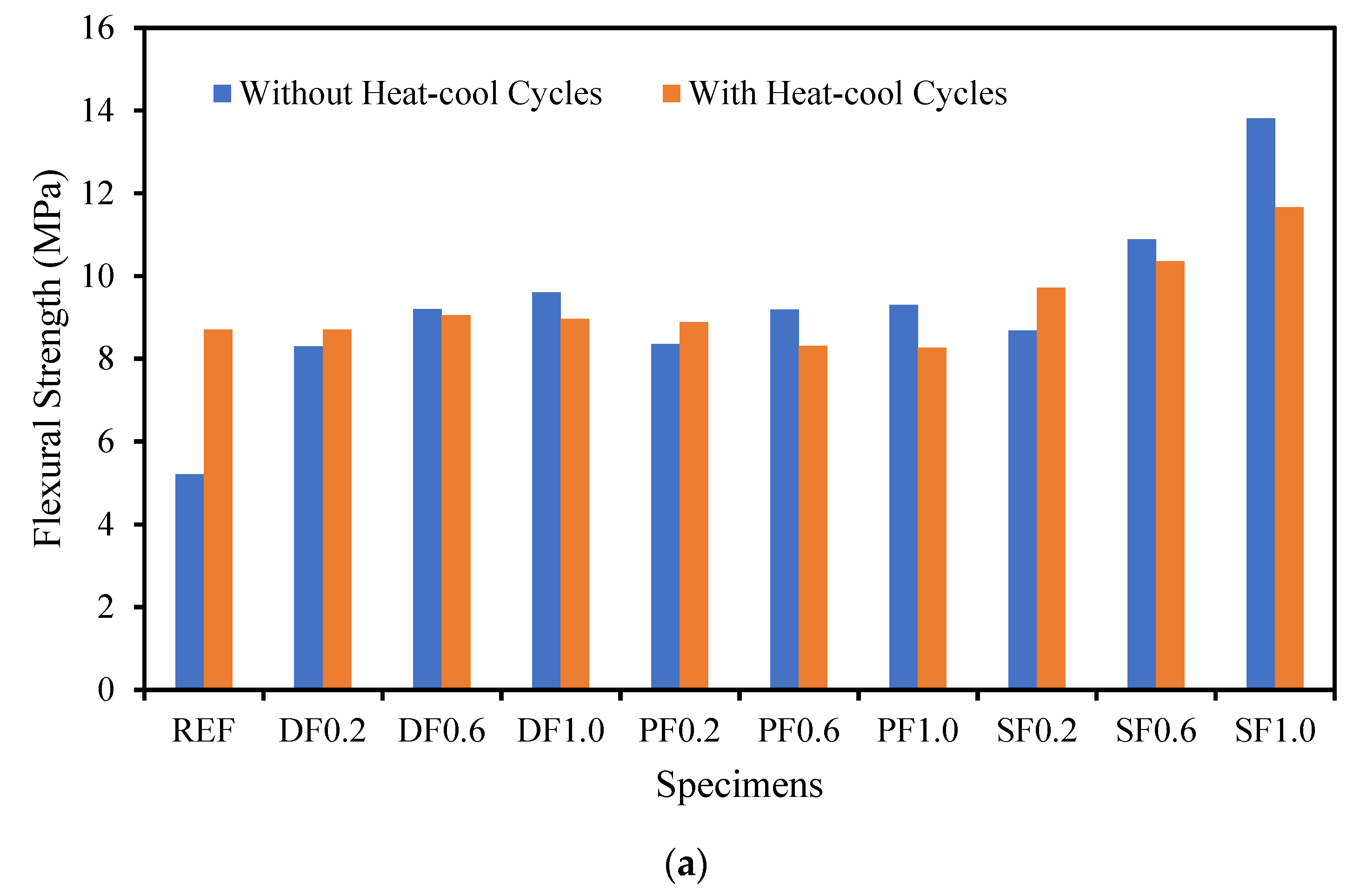 Sustainability 15 01433 g006a Sustainability 15 01433 g006a