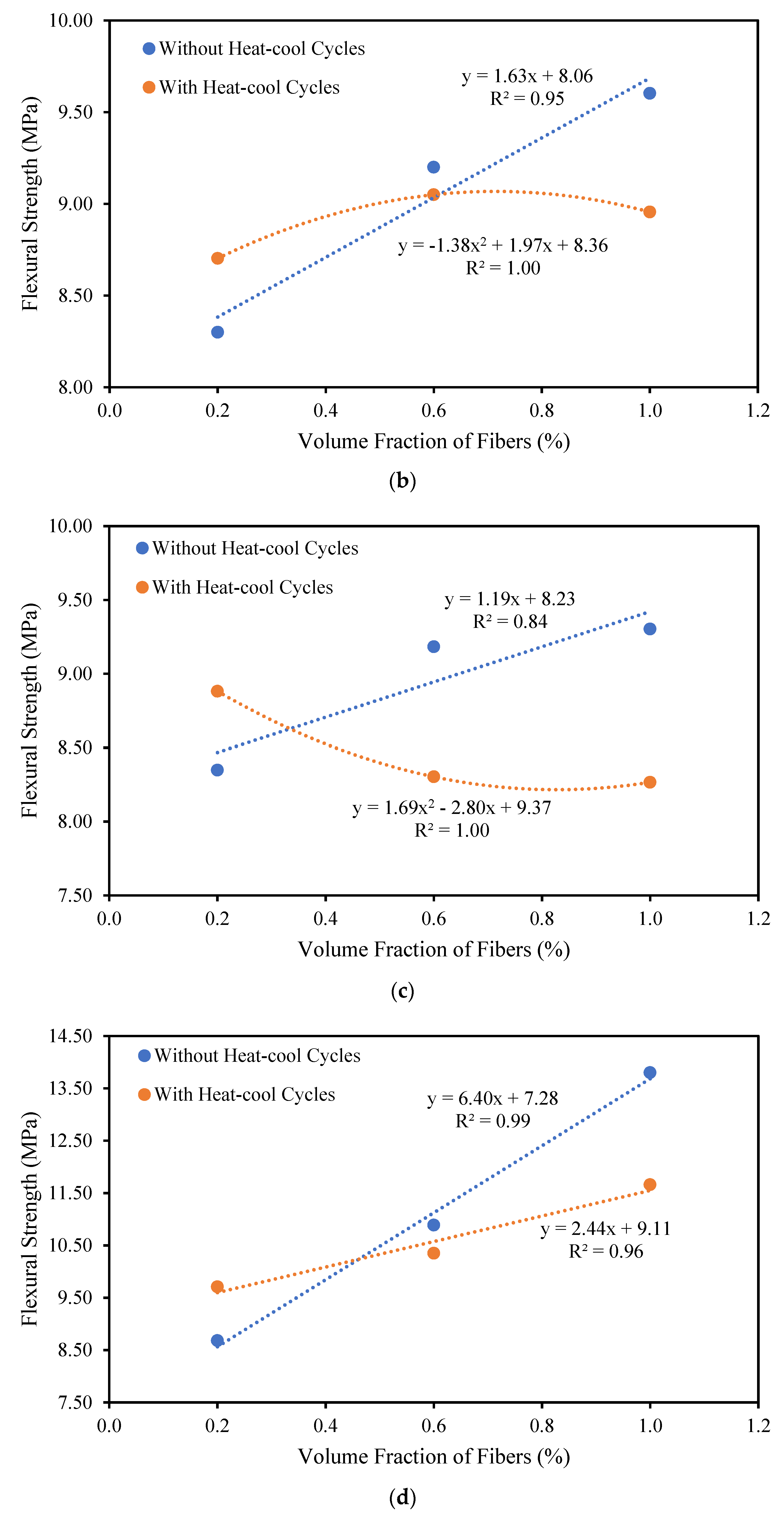Sustainability 15 01433 g006b Sustainability 15 01433 g006b