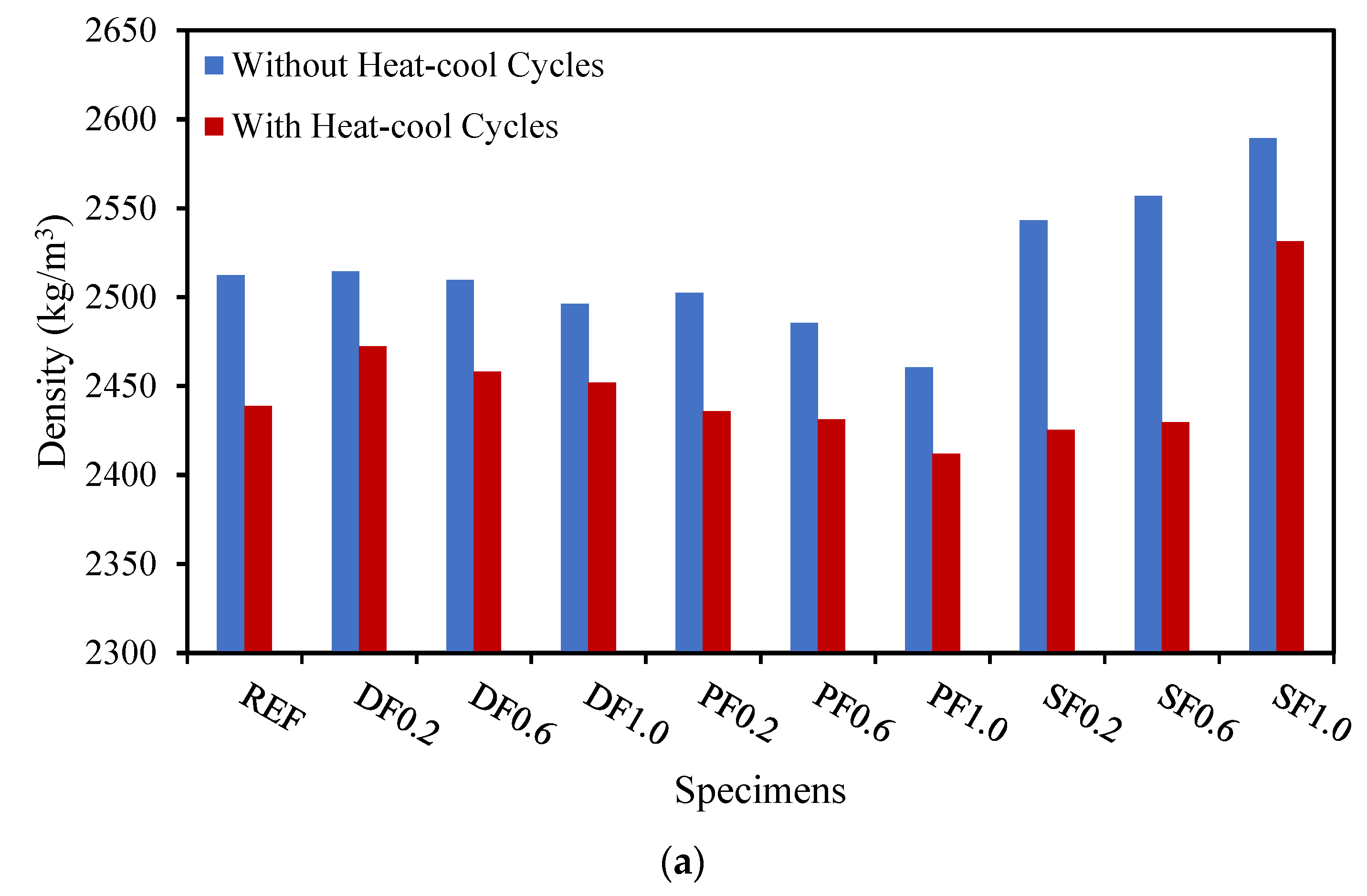 Sustainability 15 01433 g007a Sustainability 15 01433 g007a