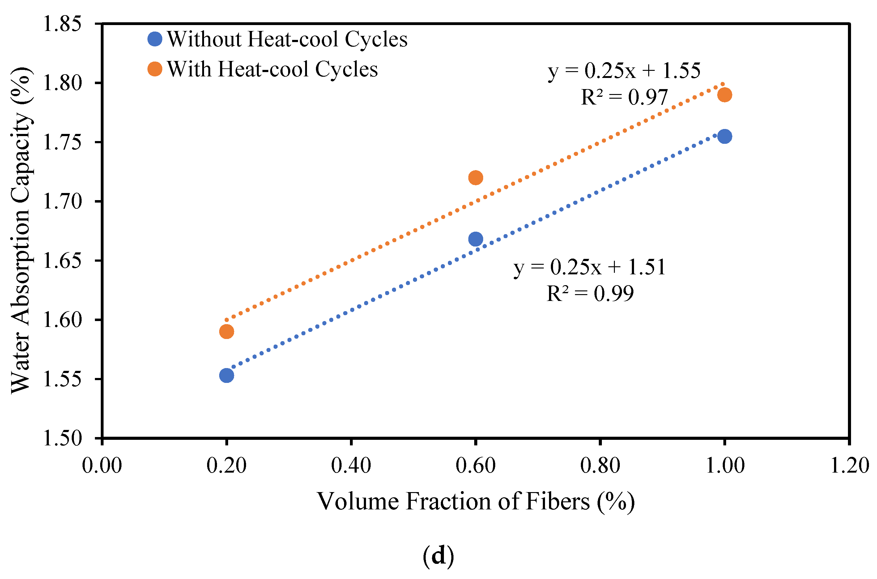 Sustainability 15 01433 g008b Sustainability 15 01433 g008b