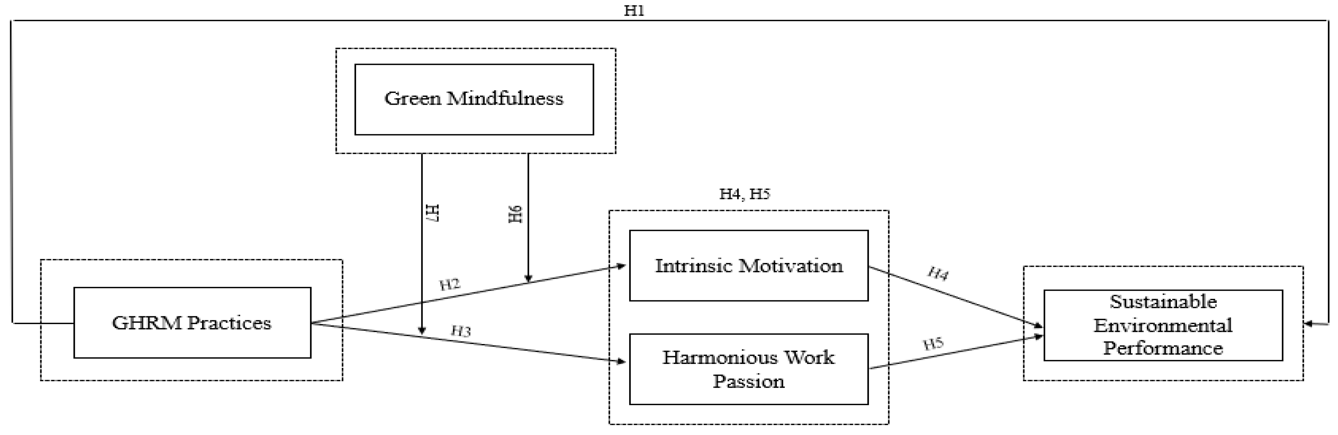 Sustainability 15 01434 g001 Sustainability 15 01434 g001