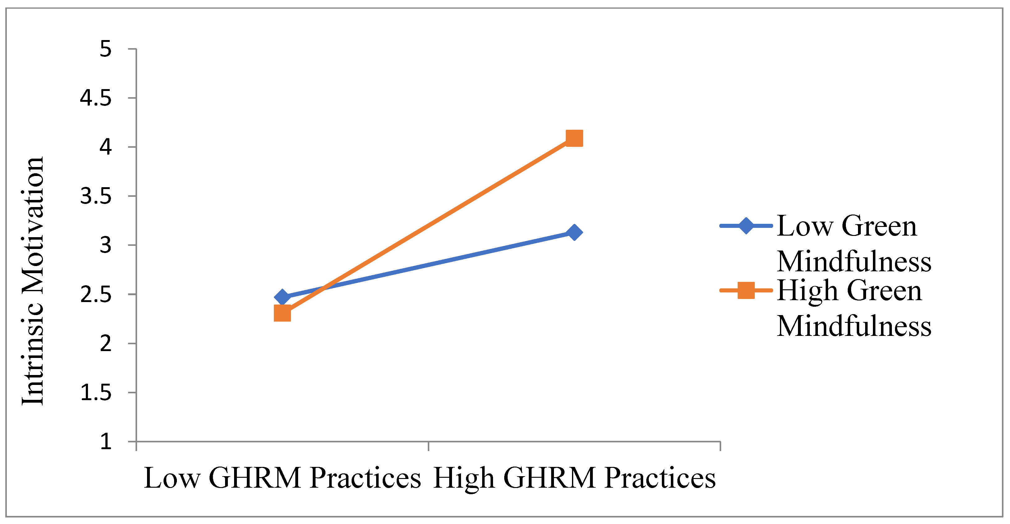 Sustainability 15 01434 g002 Sustainability 15 01434 g002