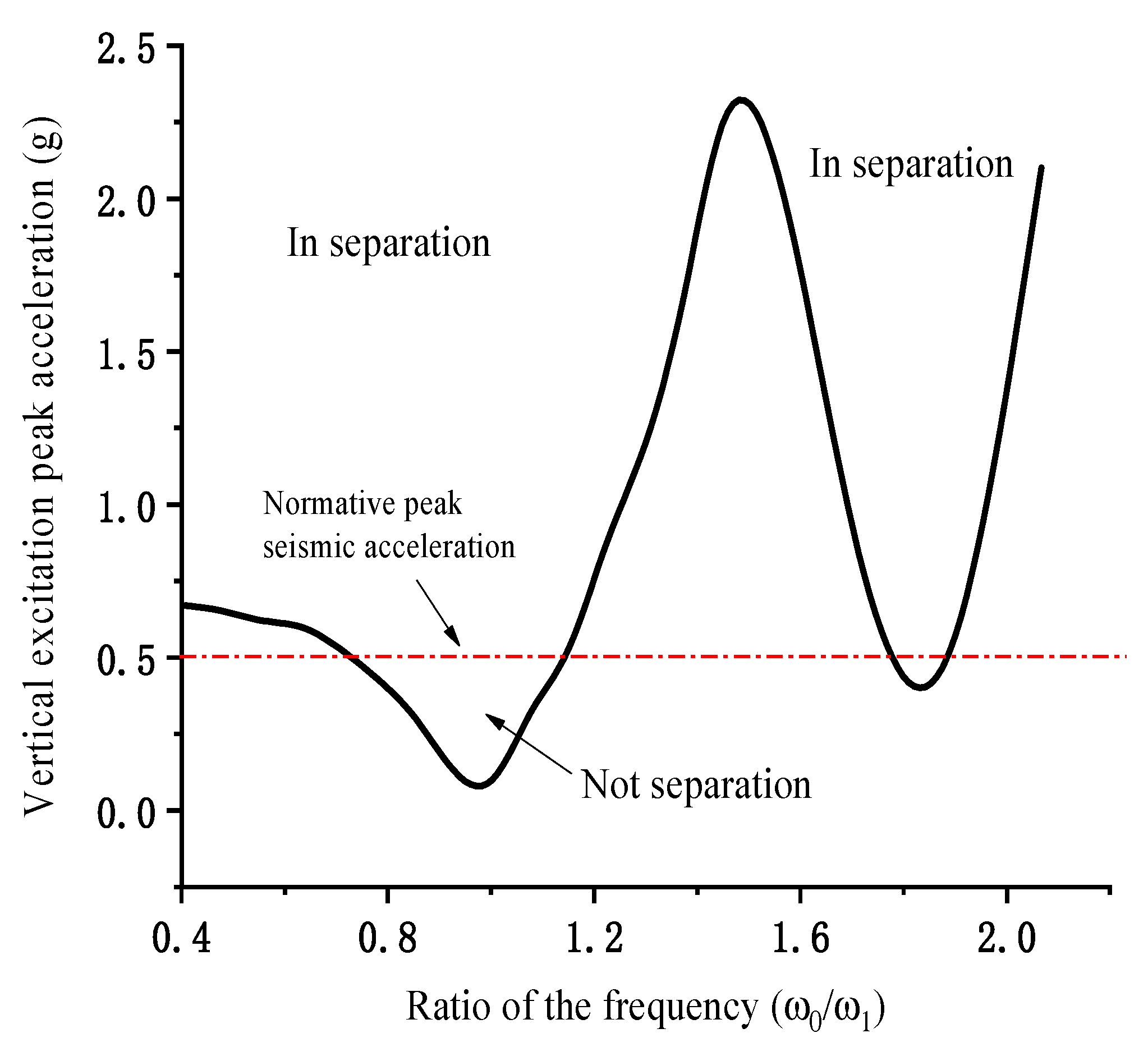 Sustainability 15 01435 g004 Sustainability 15 01435 g004