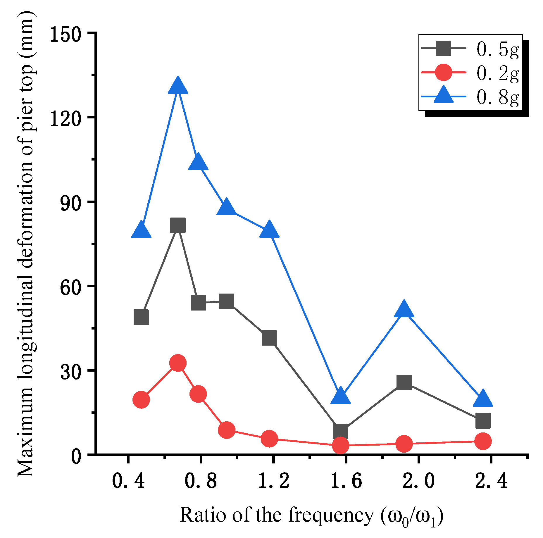 Sustainability 15 01435 g005 Sustainability 15 01435 g005