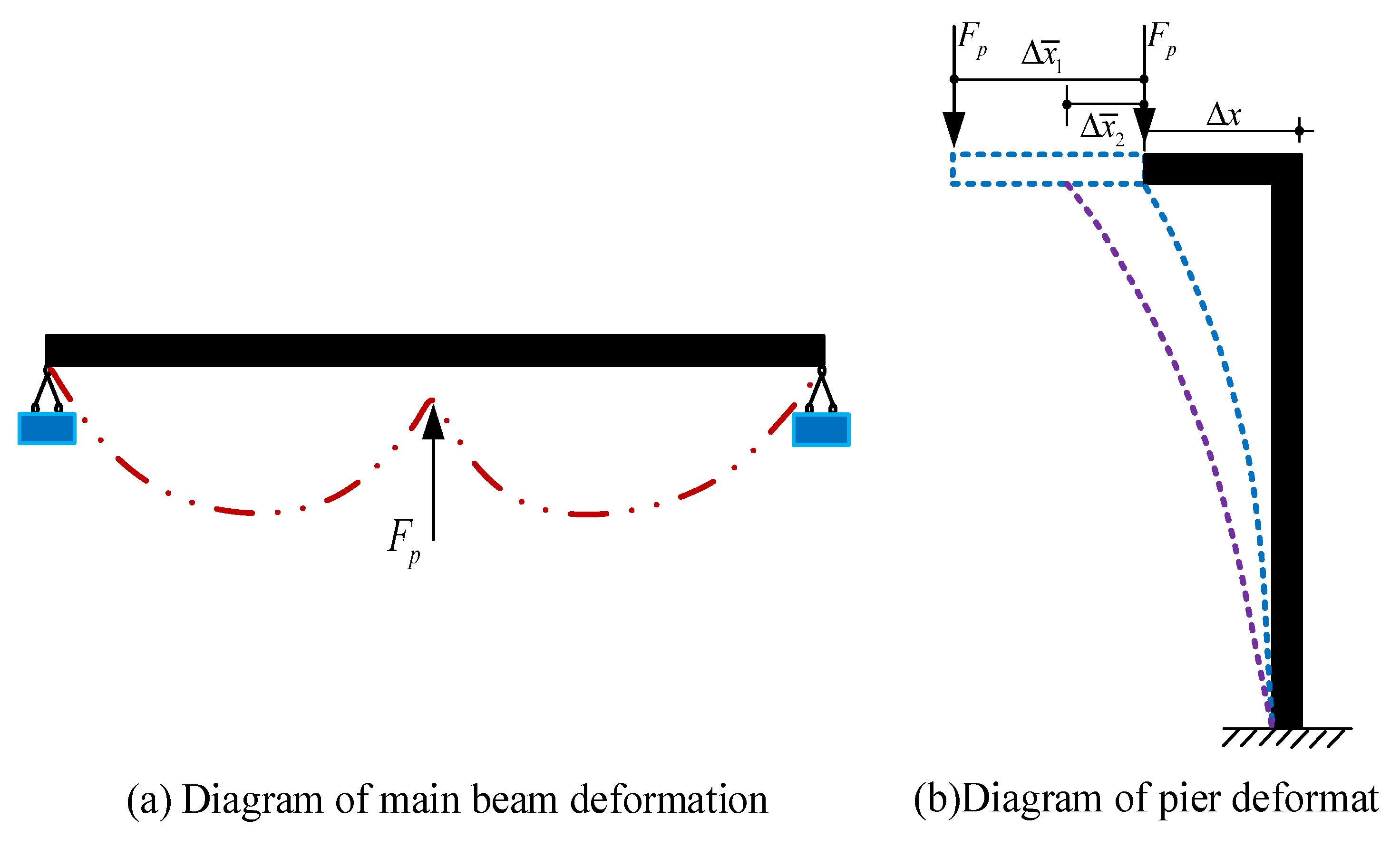 Sustainability 15 01435 g007 Sustainability 15 01435 g007