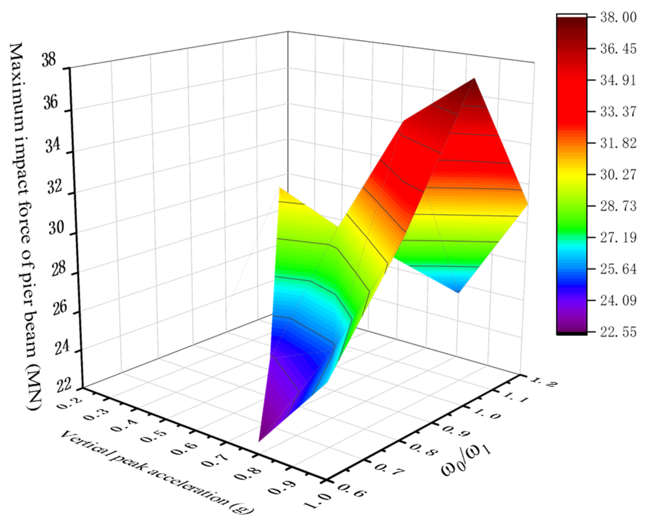 Sustainability 15 01435 g010 Sustainability 15 01435 g010