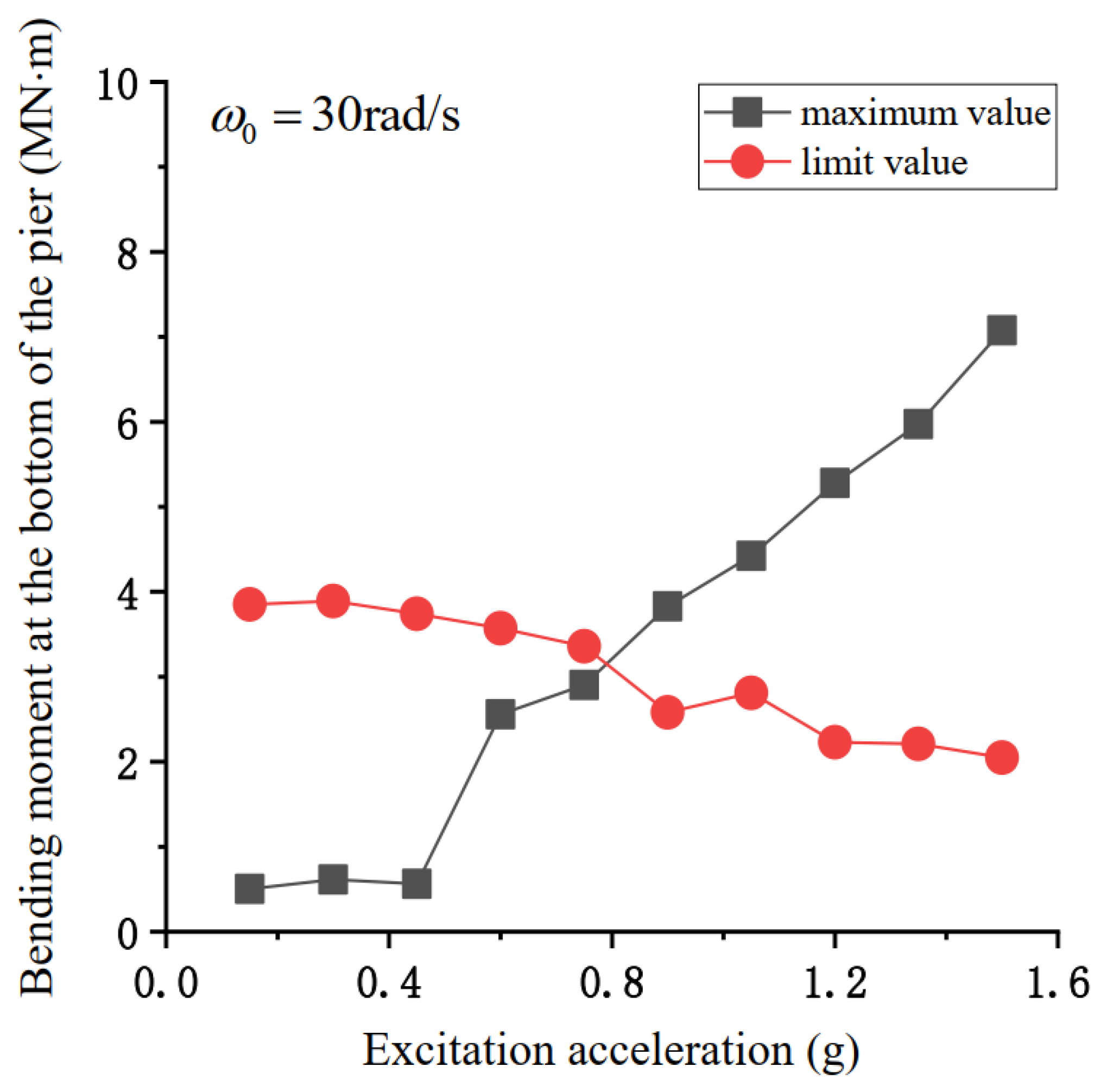 Sustainability 15 01435 g014 Sustainability 15 01435 g014