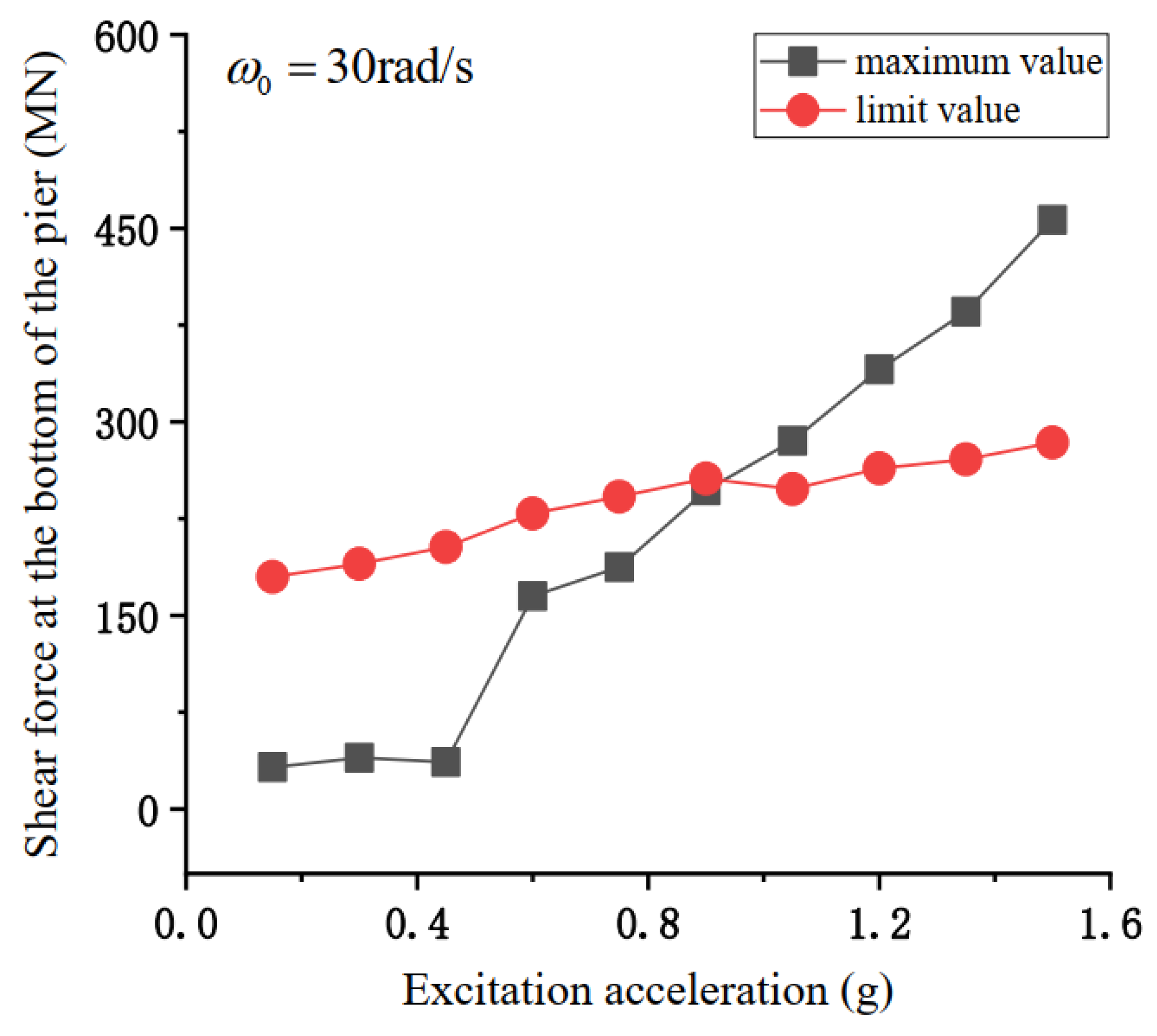 Sustainability 15 01435 g015 Sustainability 15 01435 g015