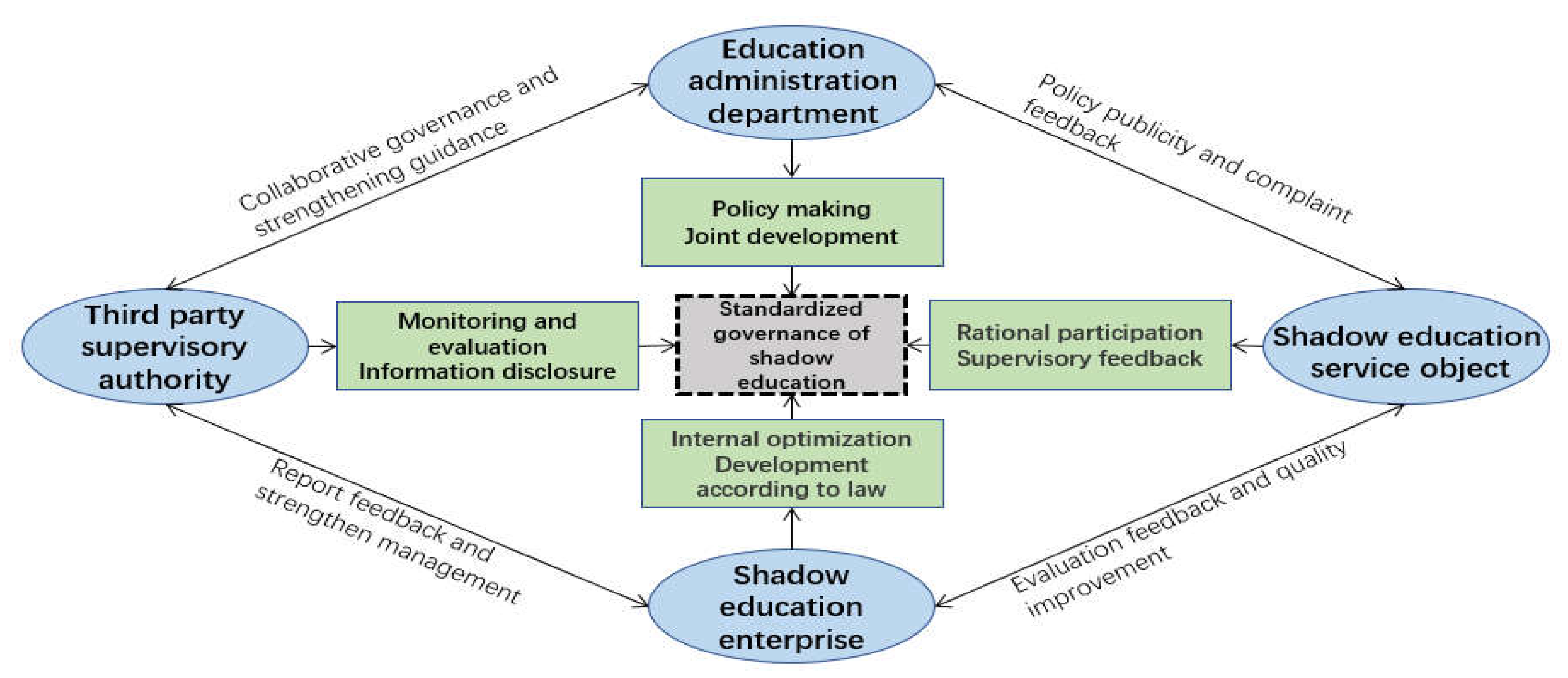 Sustainability 15 01437 g003 Sustainability 15 01437 g003