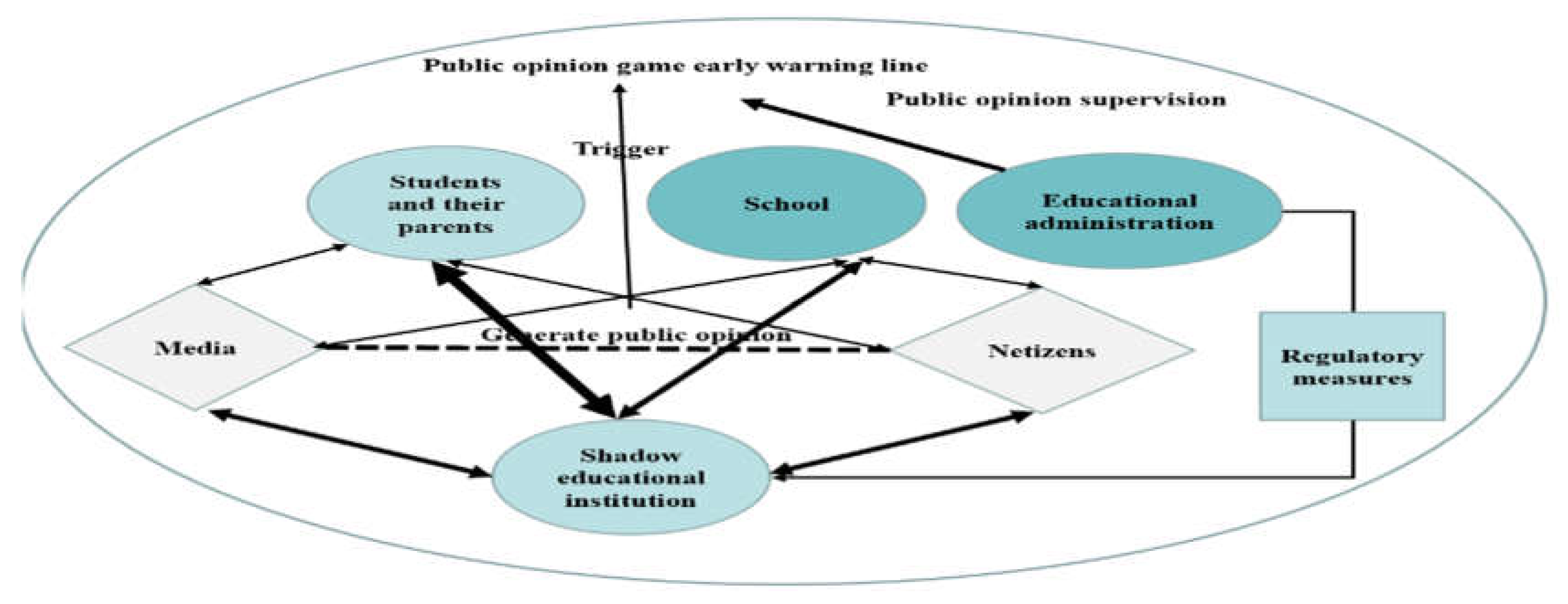 Sustainability 15 01437 g004 Sustainability 15 01437 g004