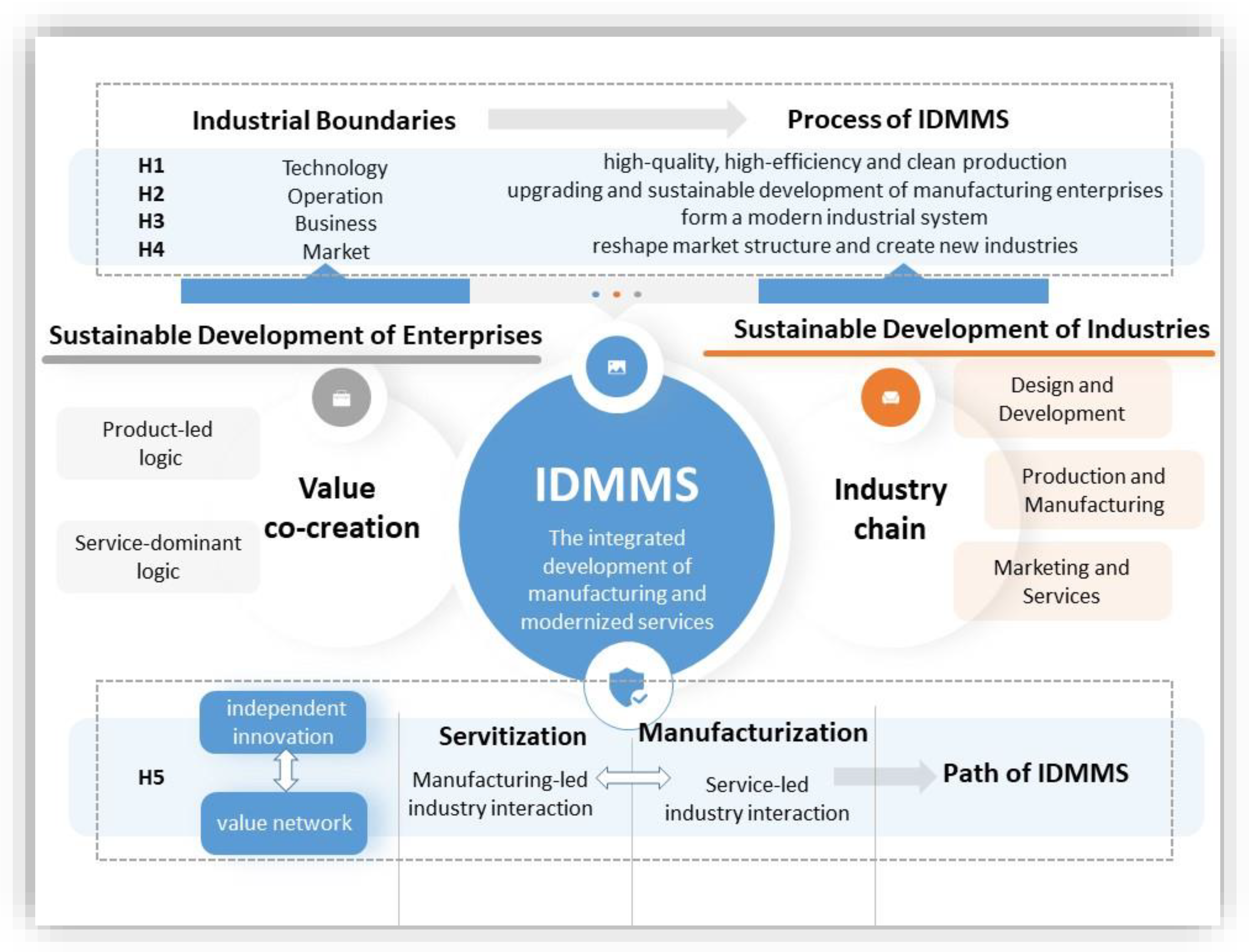 Sustainability 15 01439 g003 Sustainability 15 01439 g003