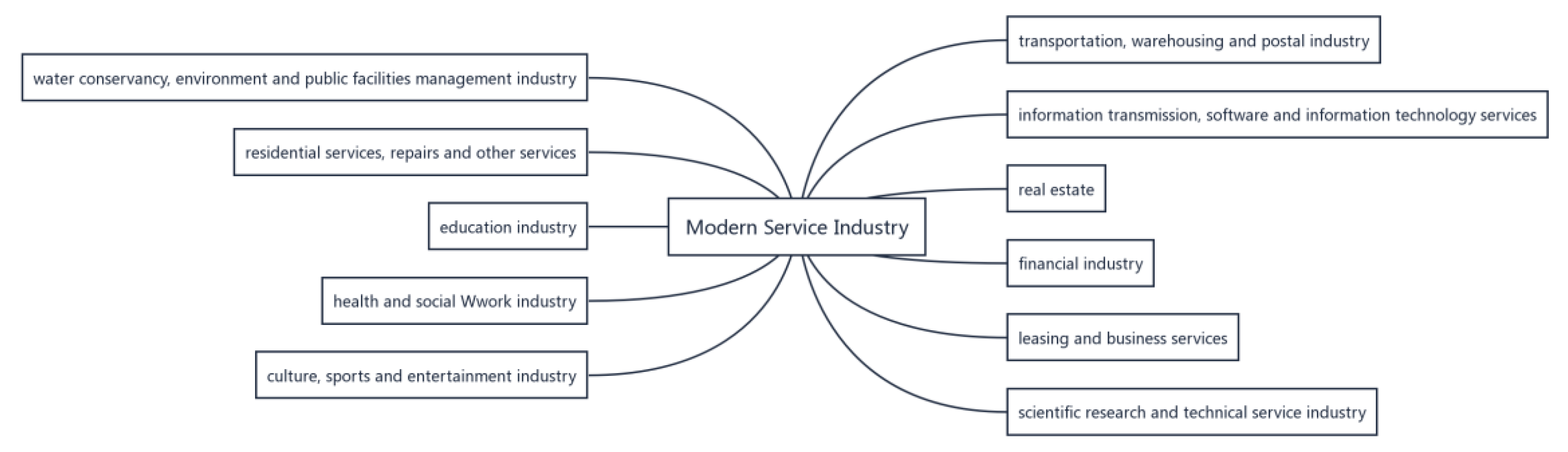 Sustainability 15 01439 g005 Sustainability 15 01439 g005