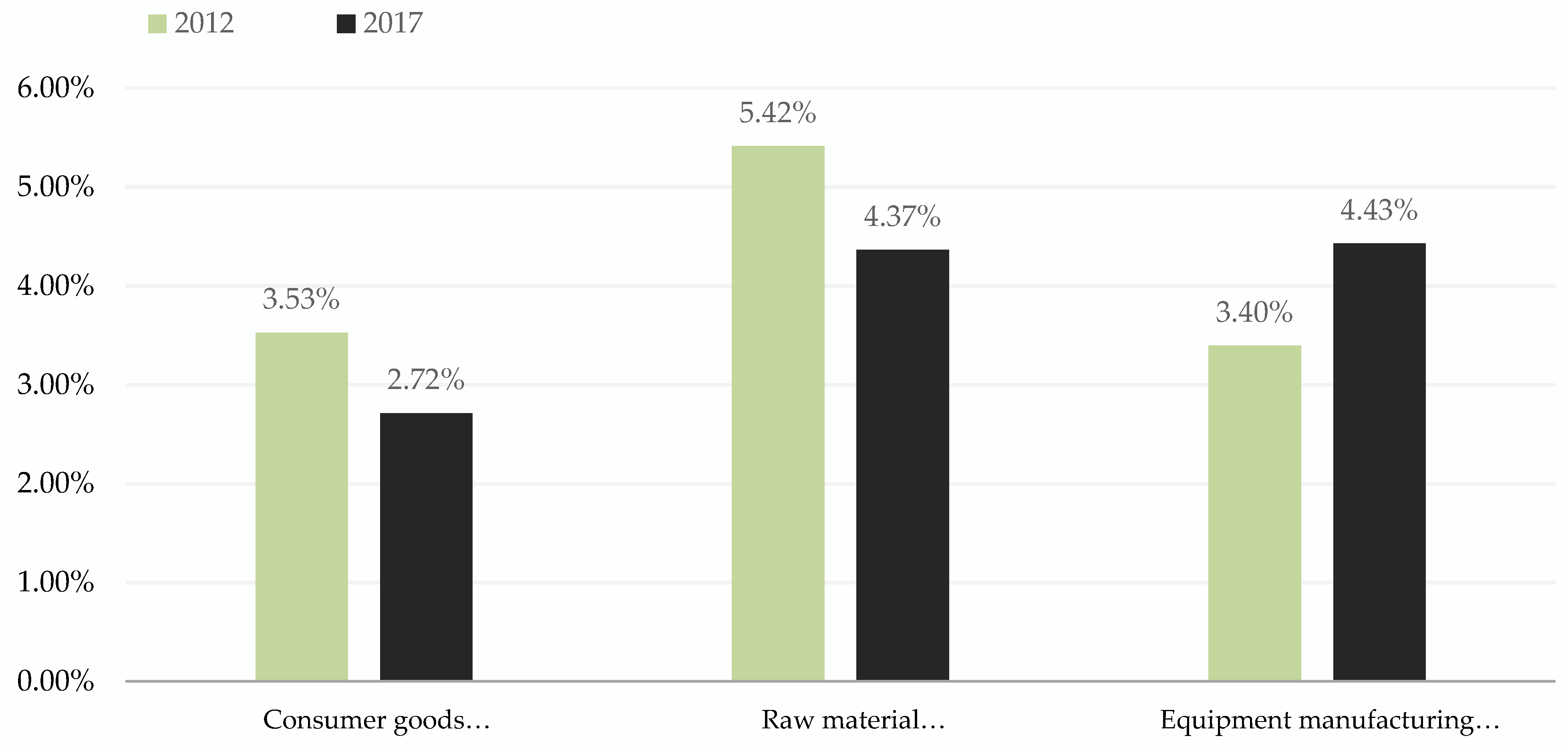 Sustainability 15 01439 g006 Sustainability 15 01439 g006