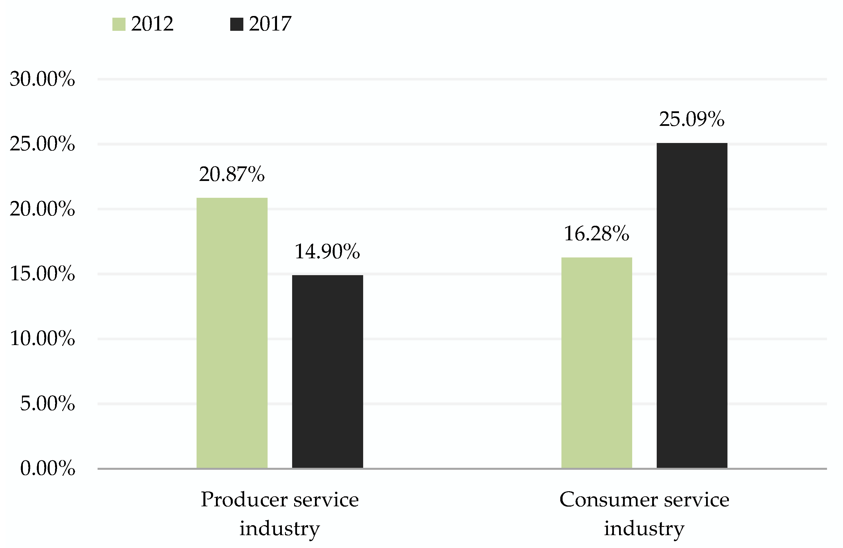 Sustainability 15 01439 g007 Sustainability 15 01439 g007