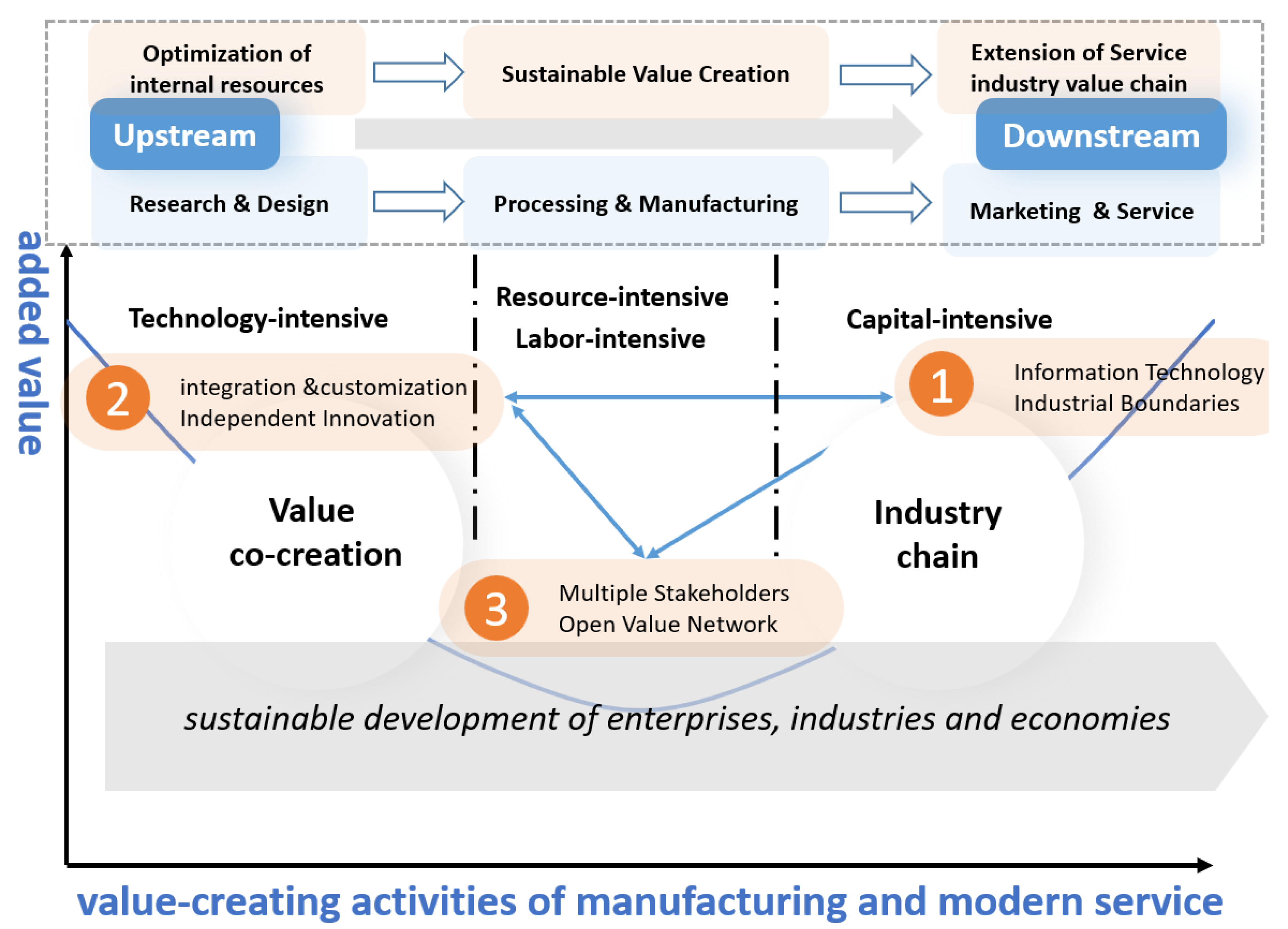 Sustainability 15 01439 g008 Sustainability 15 01439 g008