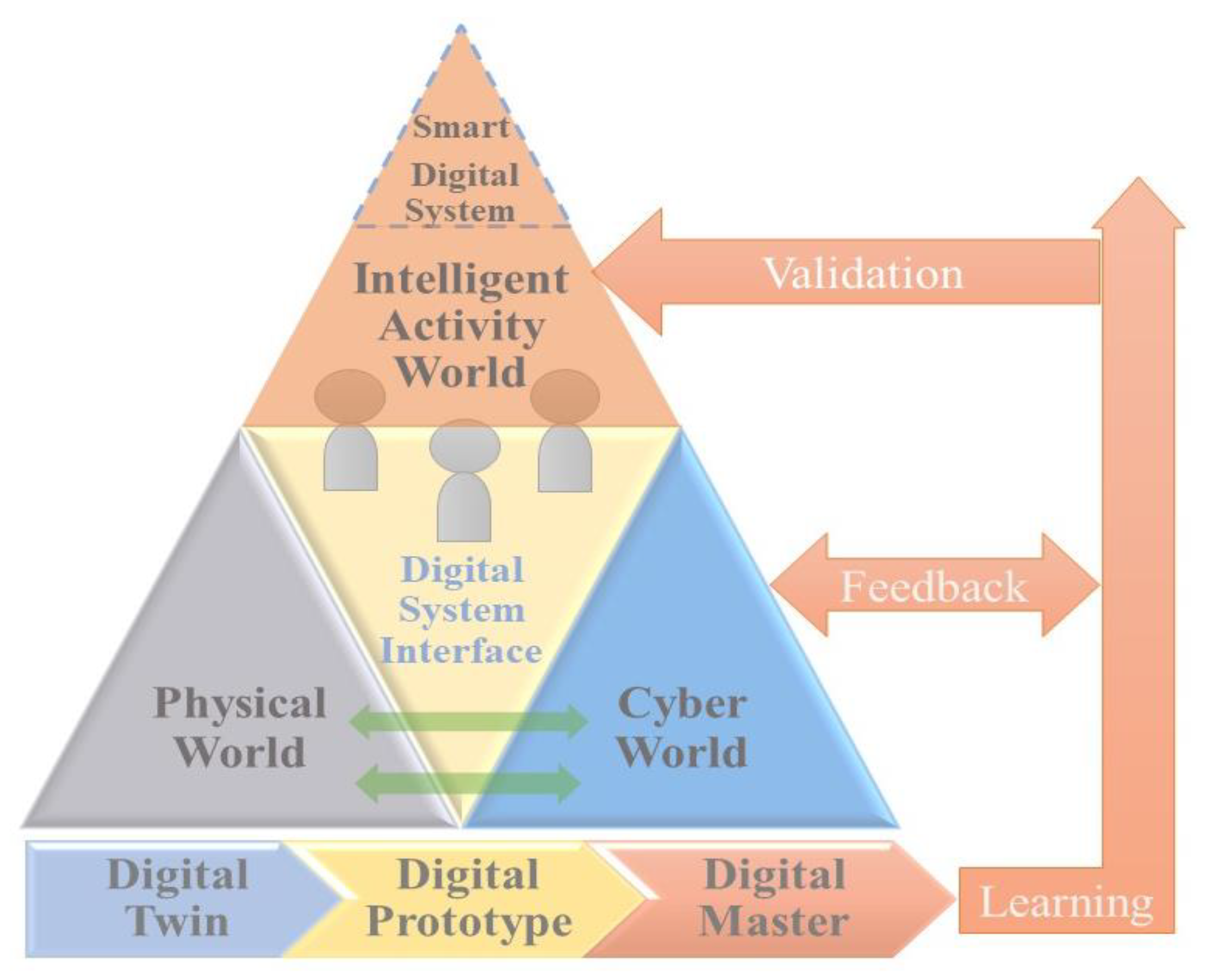 Sustainability 15 01441 g003 Sustainability 15 01441 g003