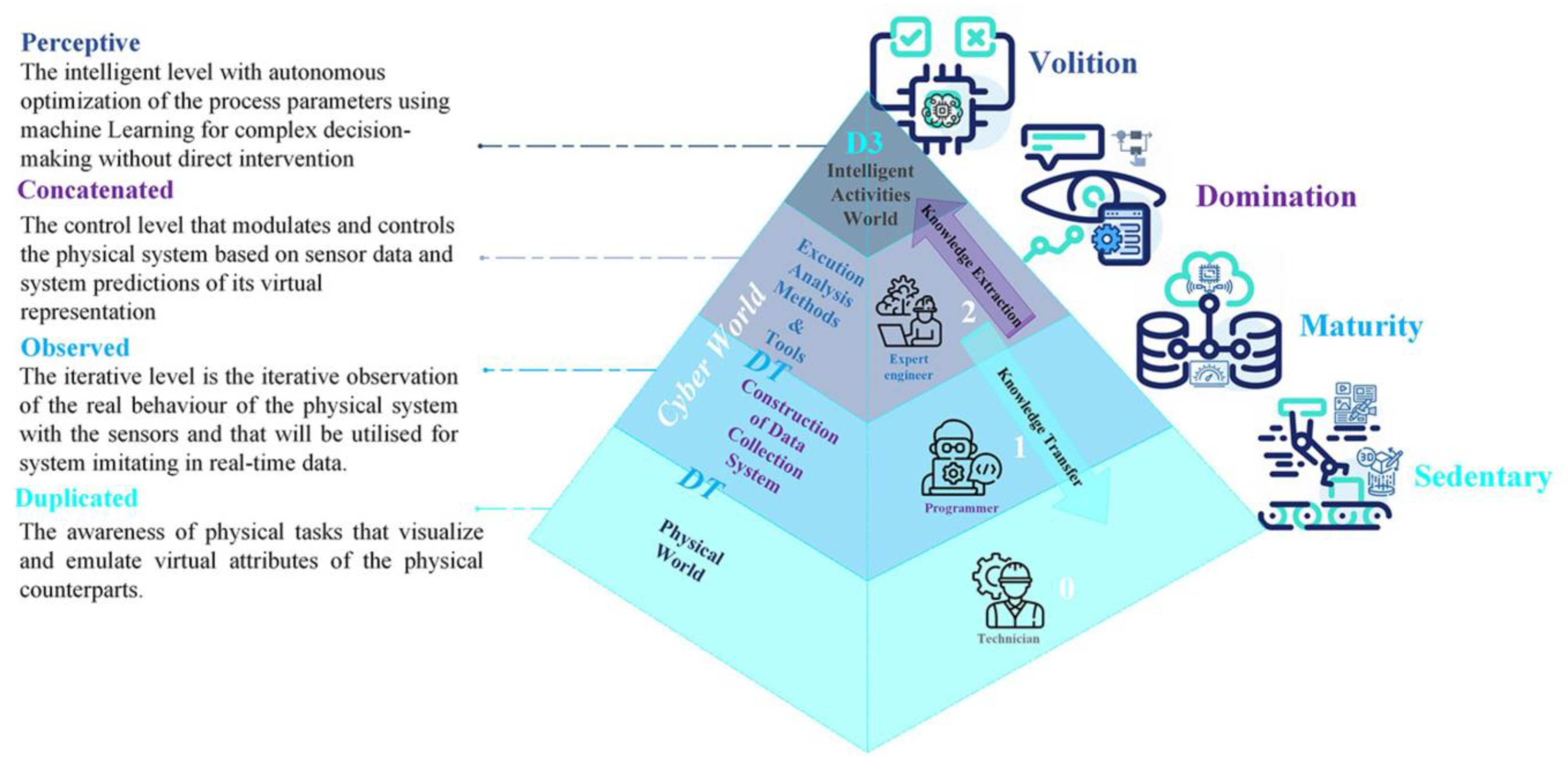 Sustainability 15 01441 g004 Sustainability 15 01441 g004