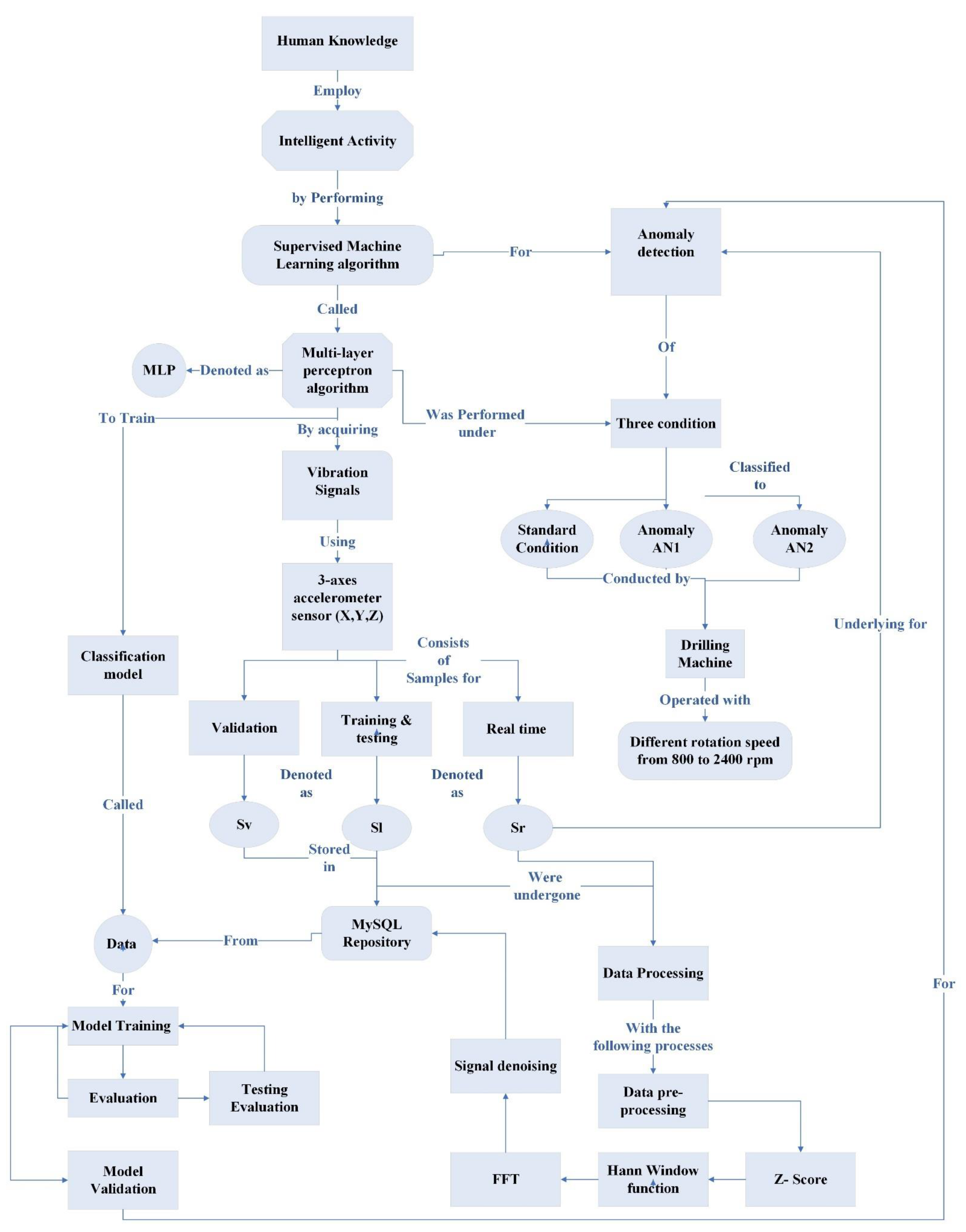 Sustainability 15 01441 g005 Sustainability 15 01441 g005