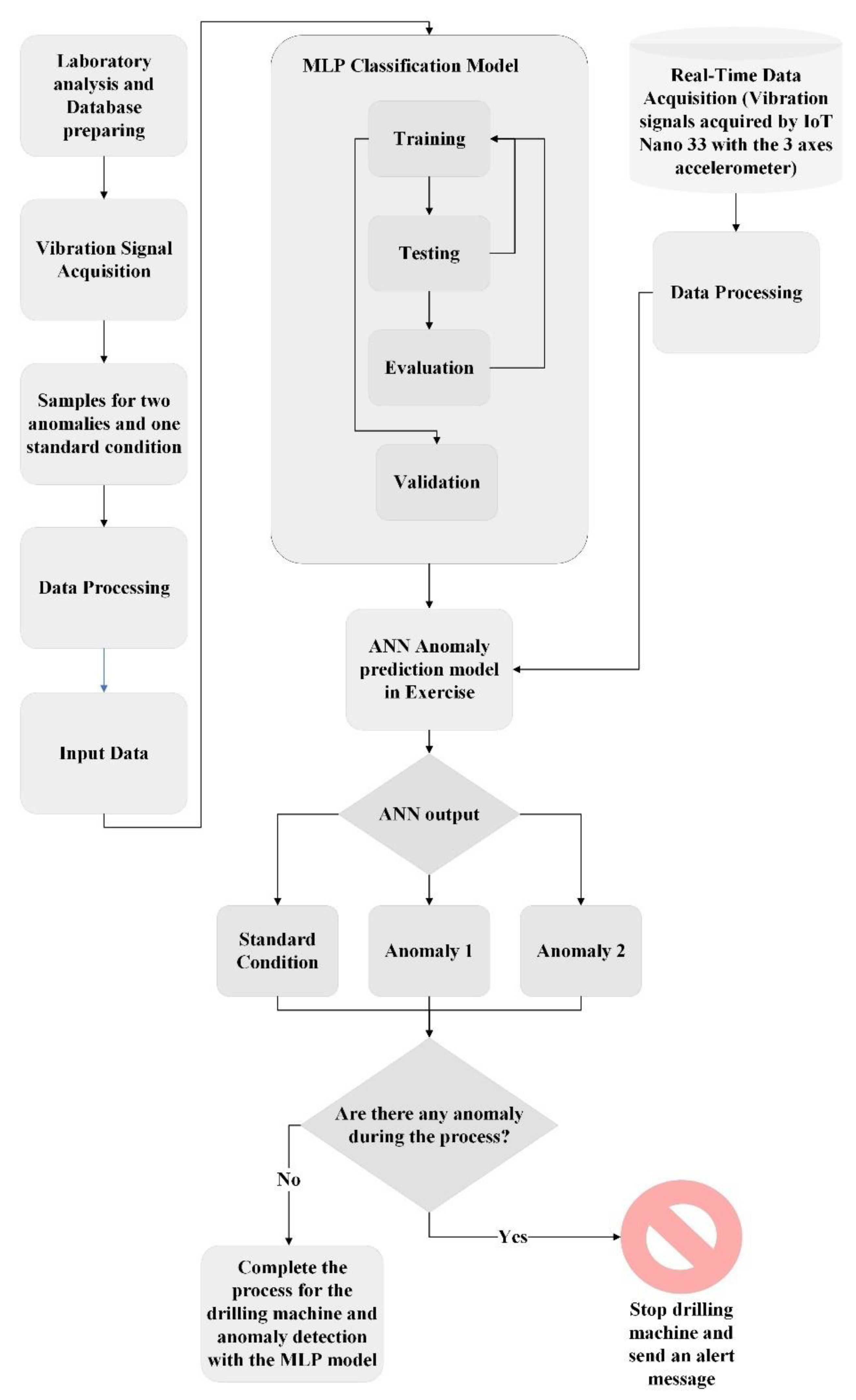 Sustainability 15 01441 g007 Sustainability 15 01441 g007