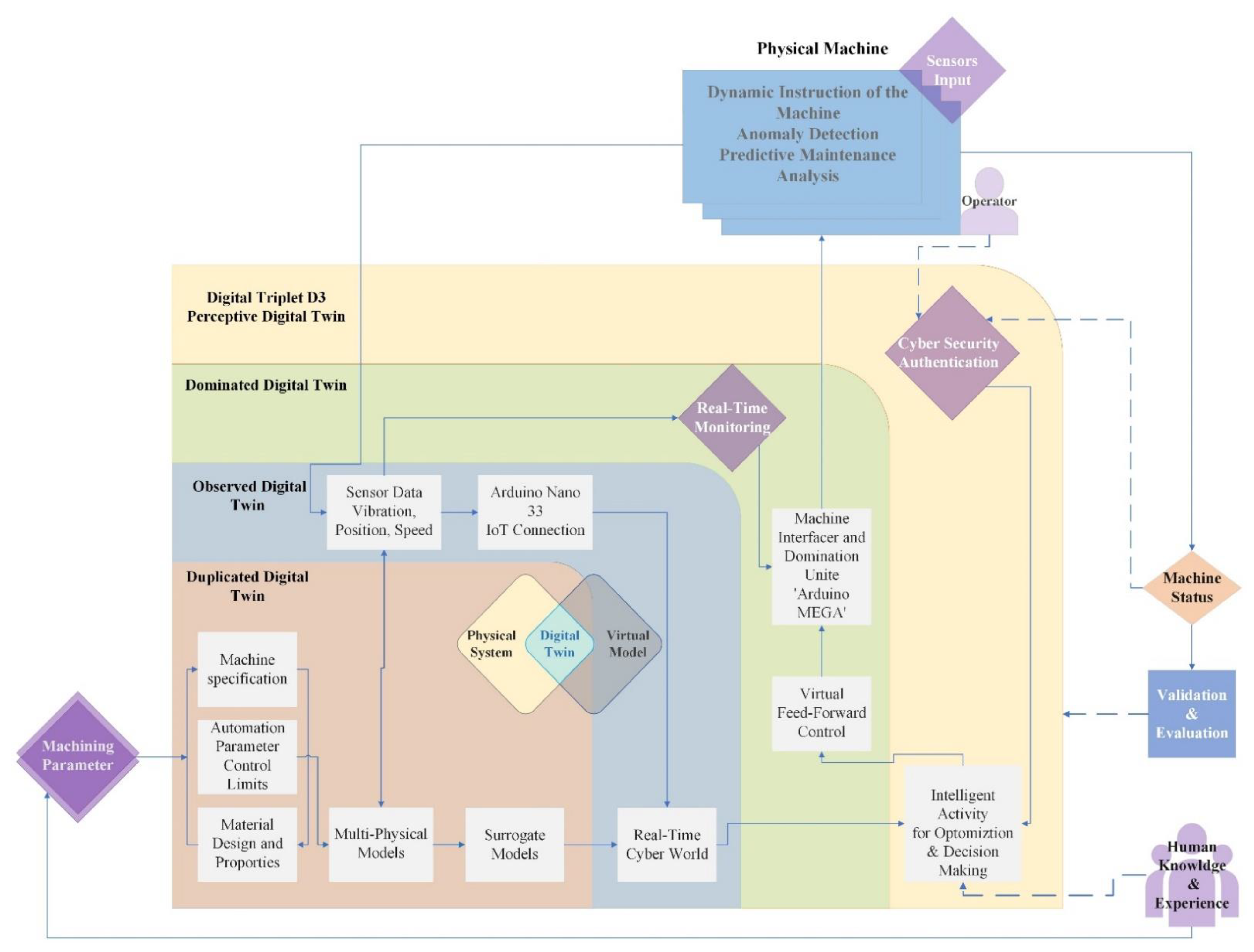 Sustainability 15 01441 g008 Sustainability 15 01441 g008