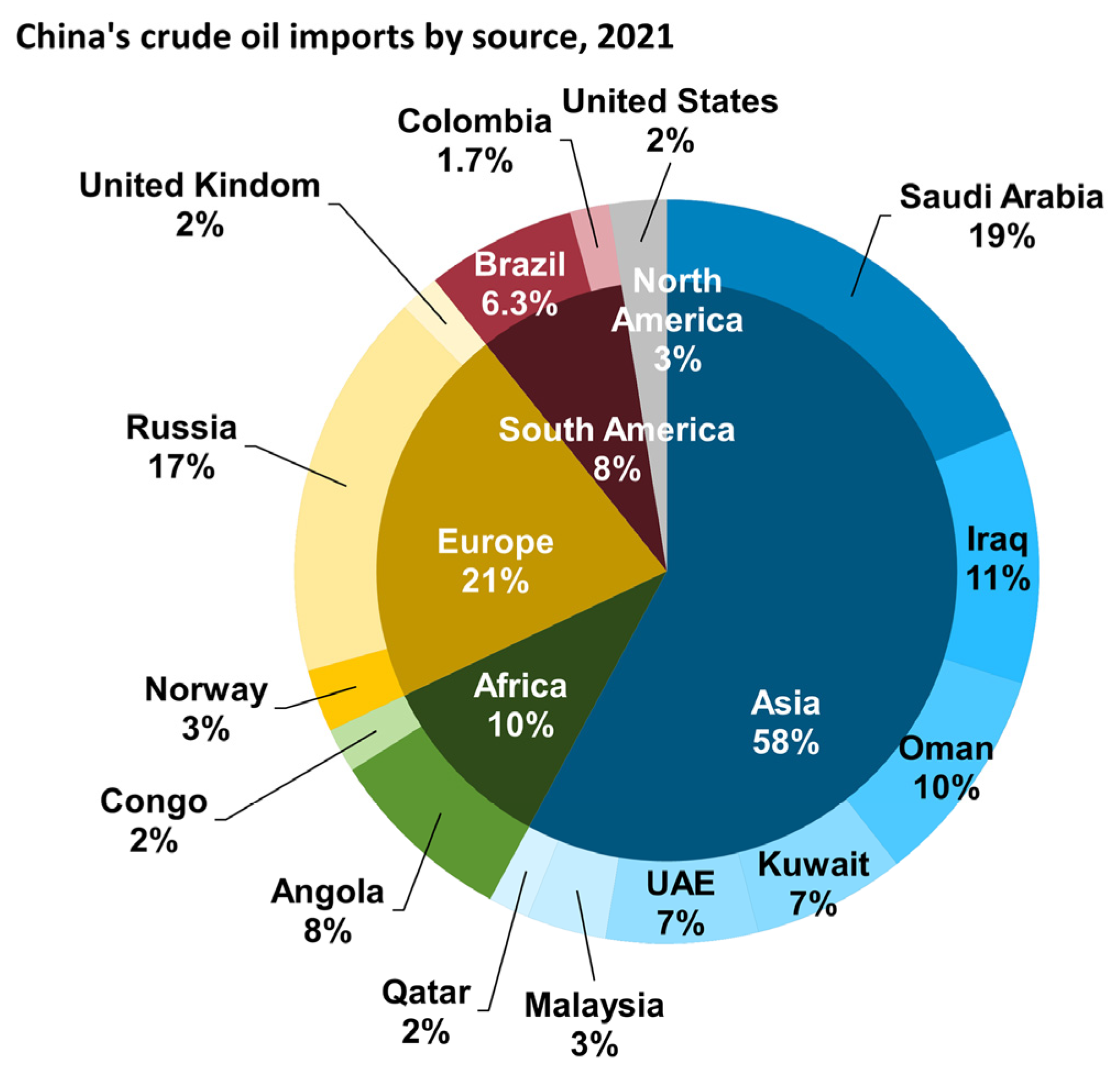 Sustainability 15 01442 g002