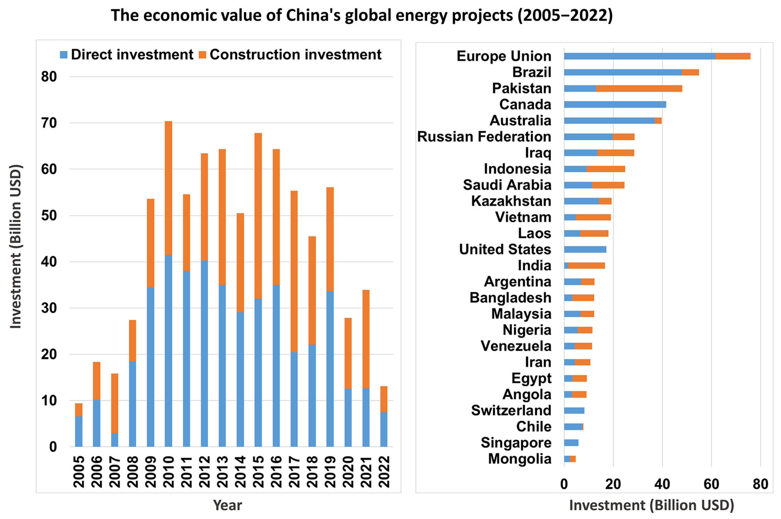 Sustainability 15 01442 g004