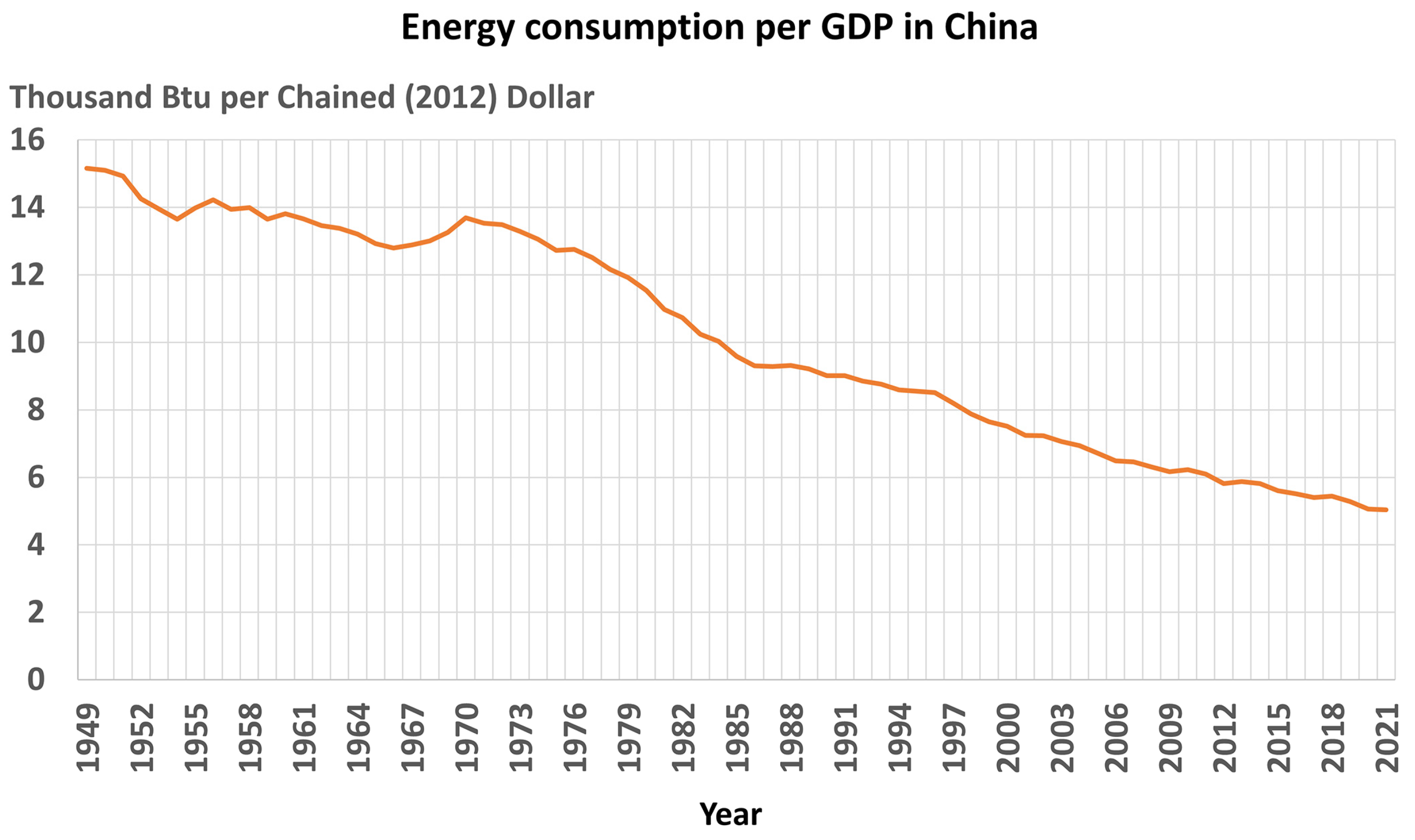 Sustainability 15 01442 g005