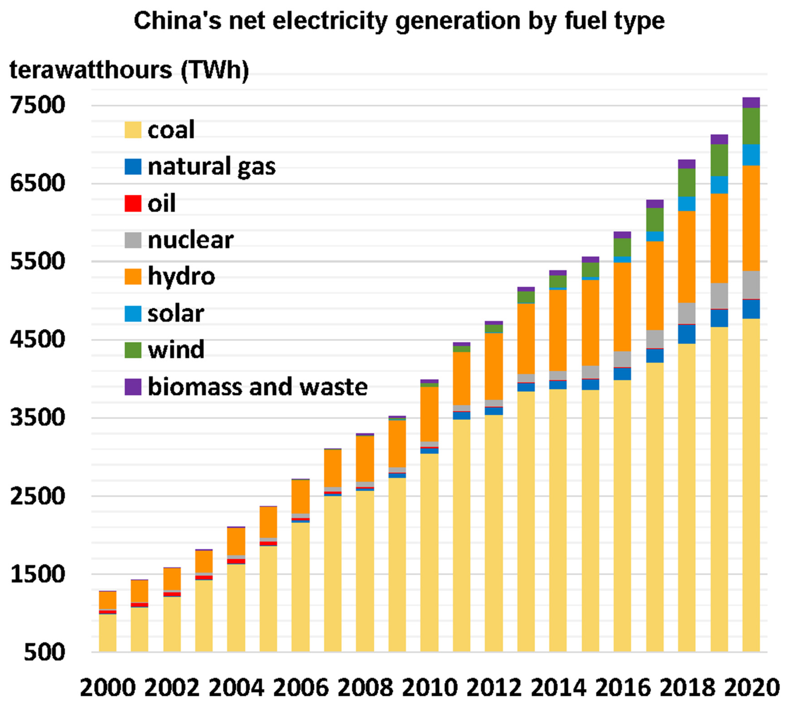 Sustainability Free FullText Peace Engineering in Practice China