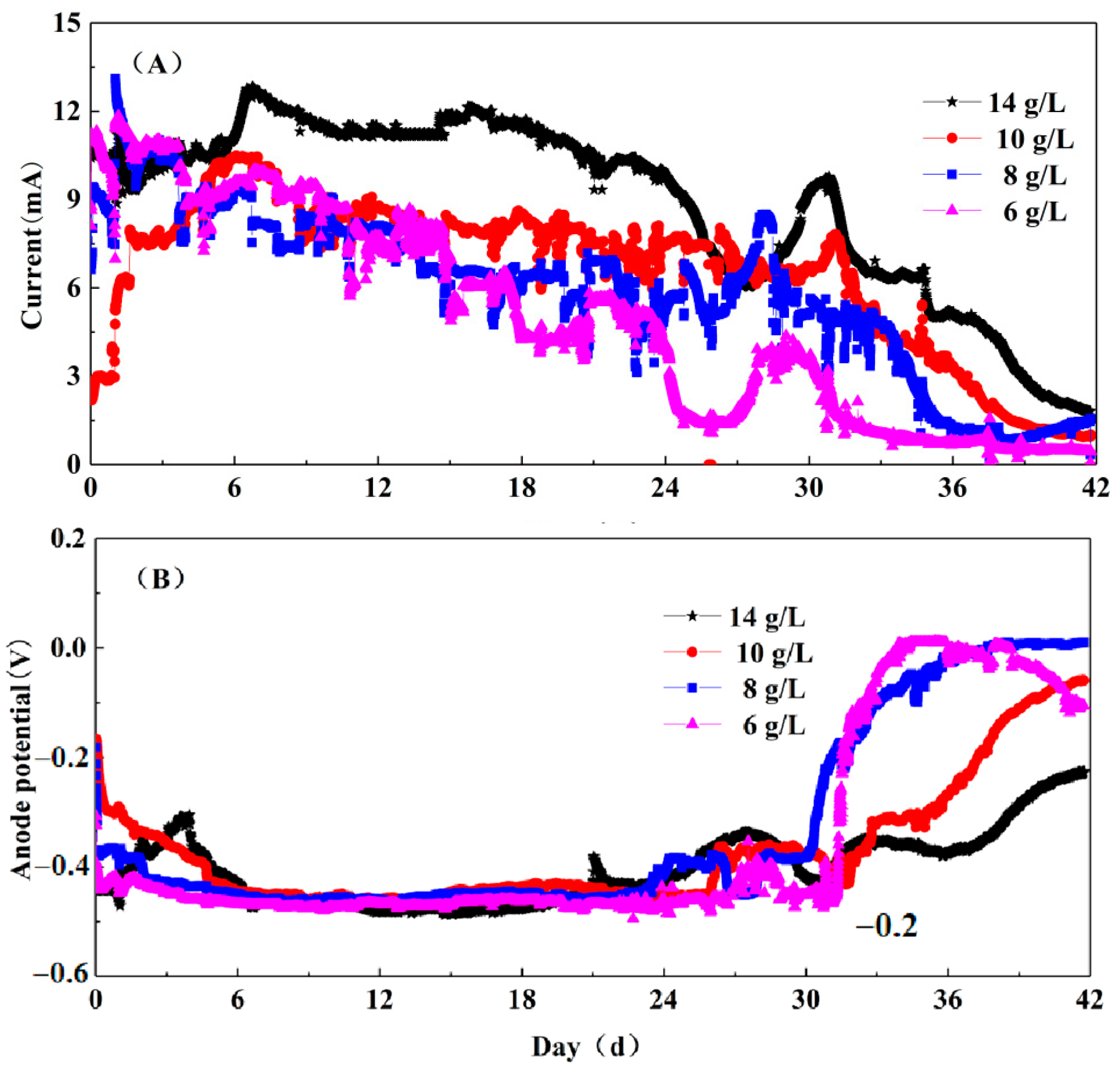 Sustainability 15 01443 g002