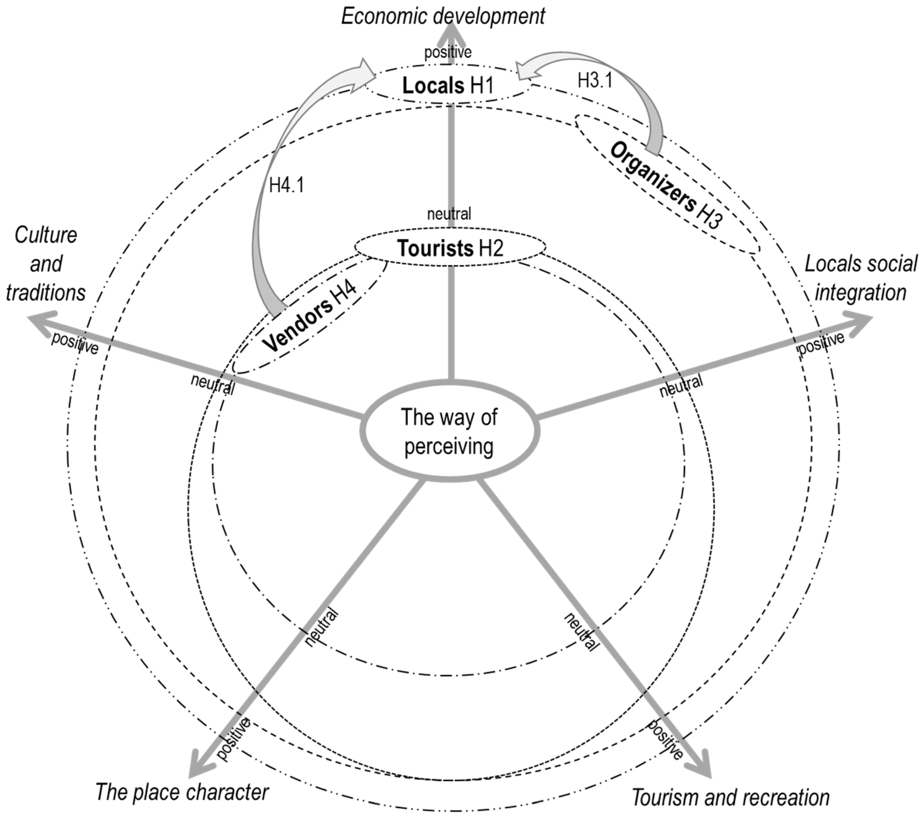 Sustainability 15 01447 g001 Sustainability 15 01447 g001