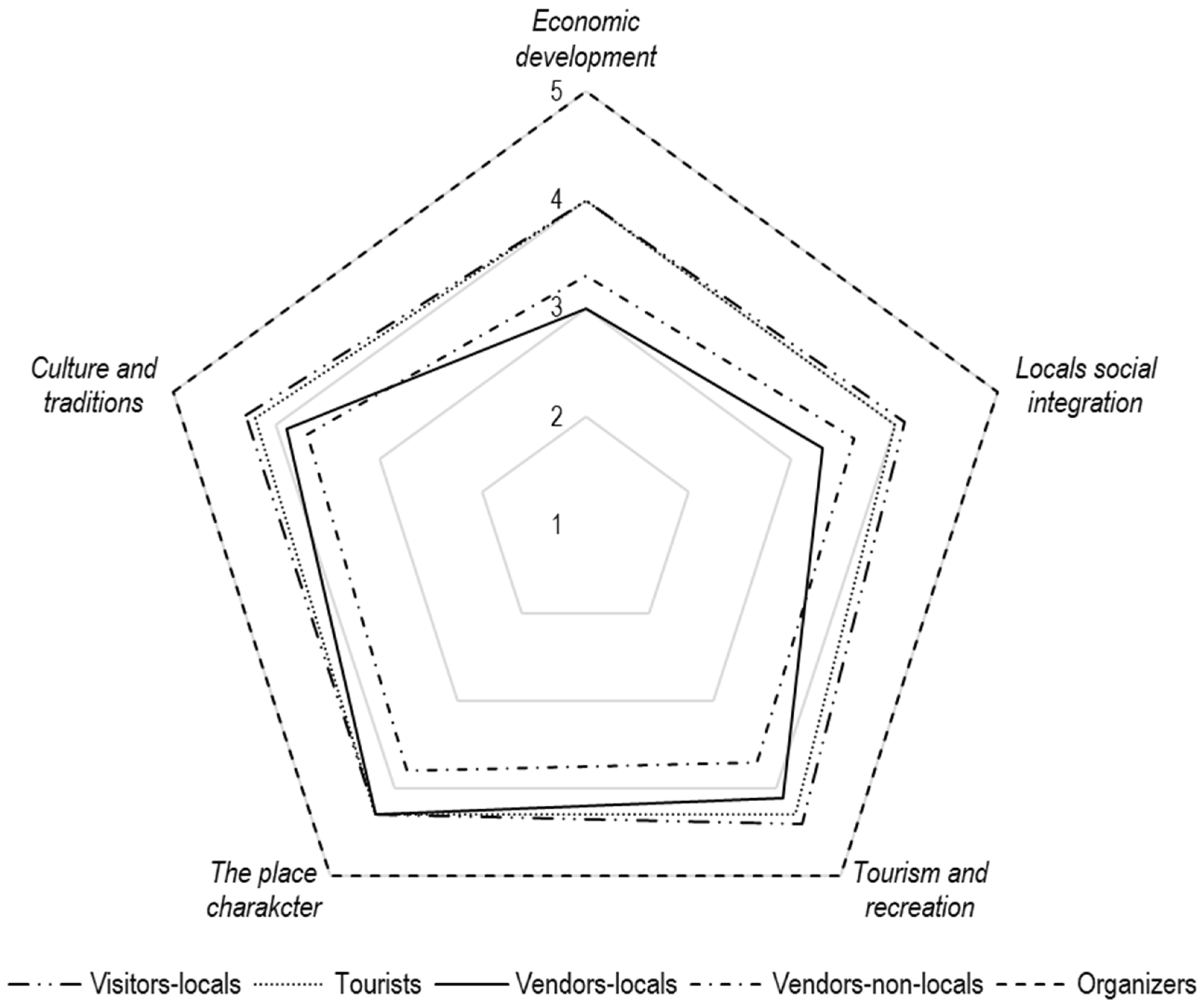 Sustainability 15 01447 g002 Sustainability 15 01447 g002