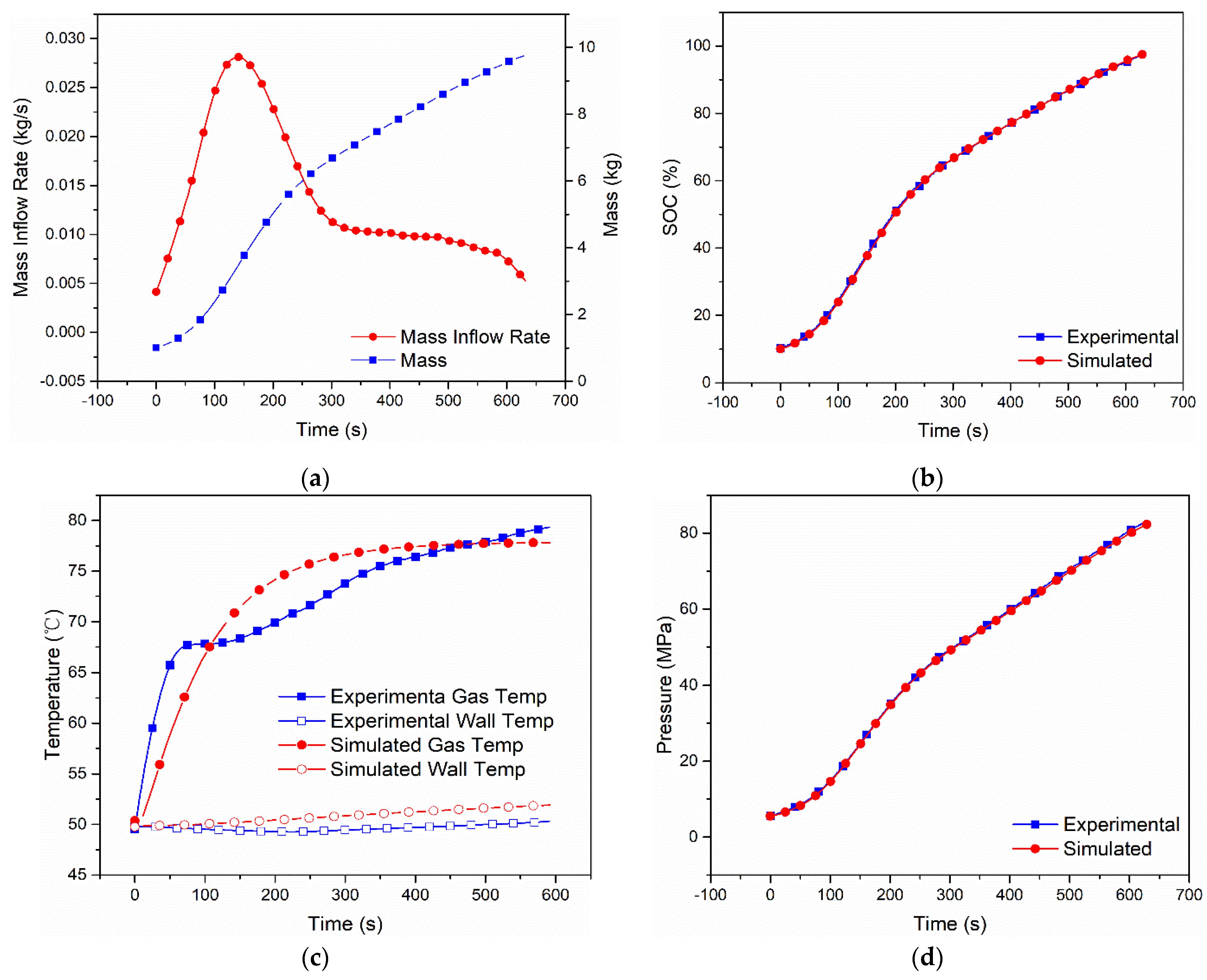 Sustainability 15 01448 g002 550