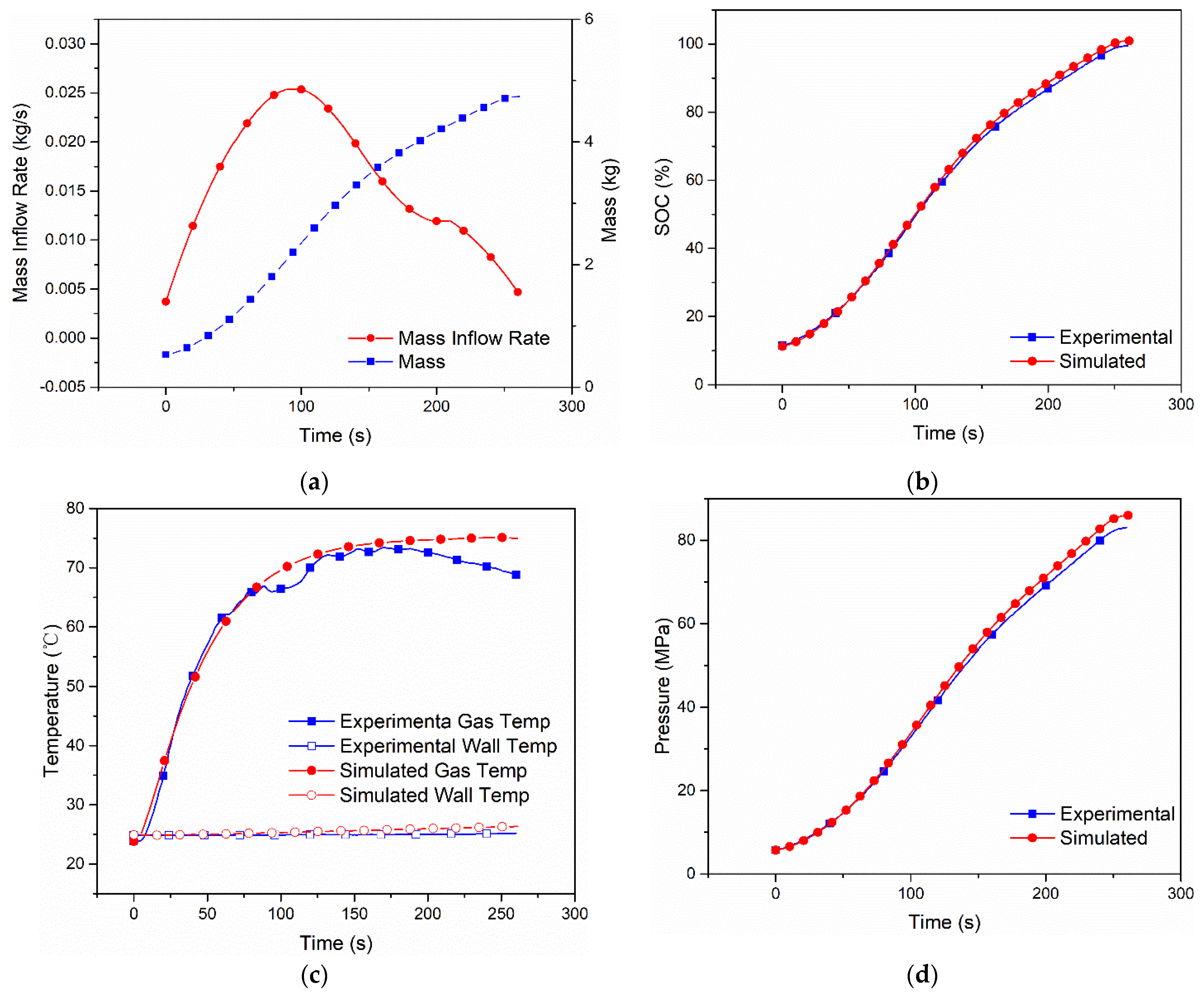 Sustainability 15 01448 g004 550