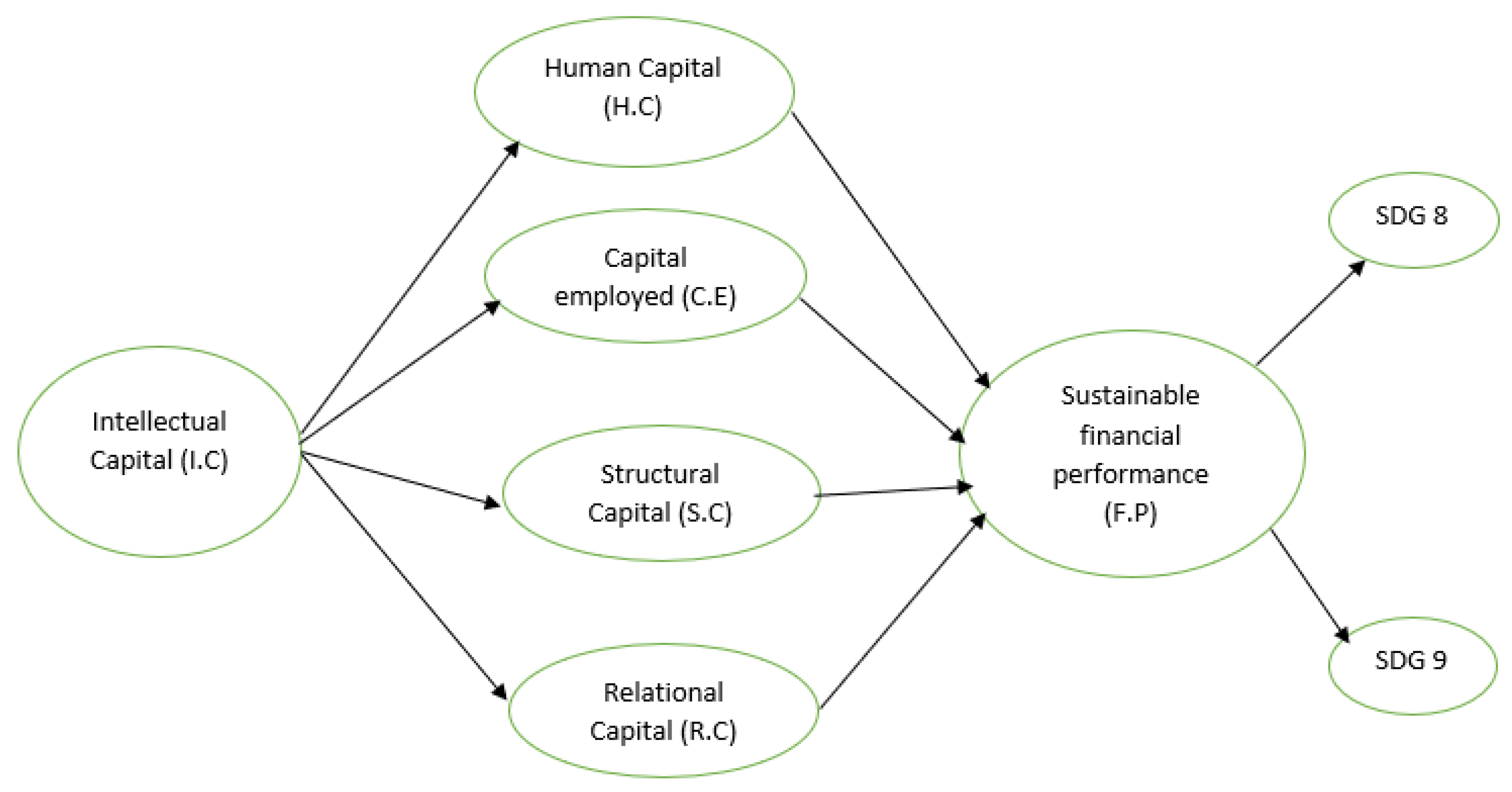 Sustainability 15 01451 g001