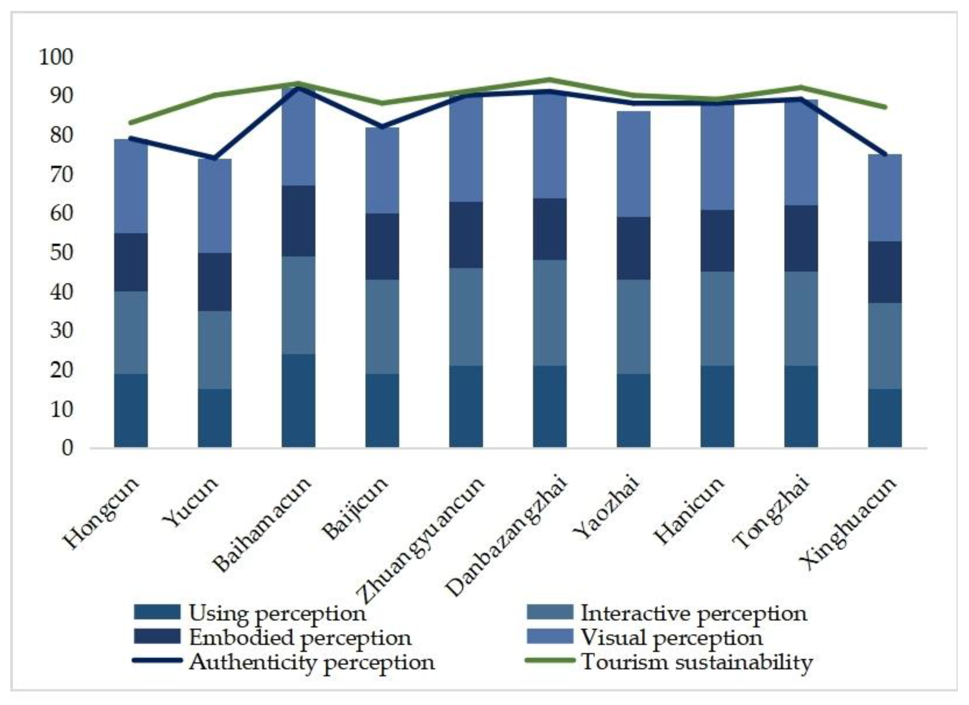 Sustainability 15 01454 g003