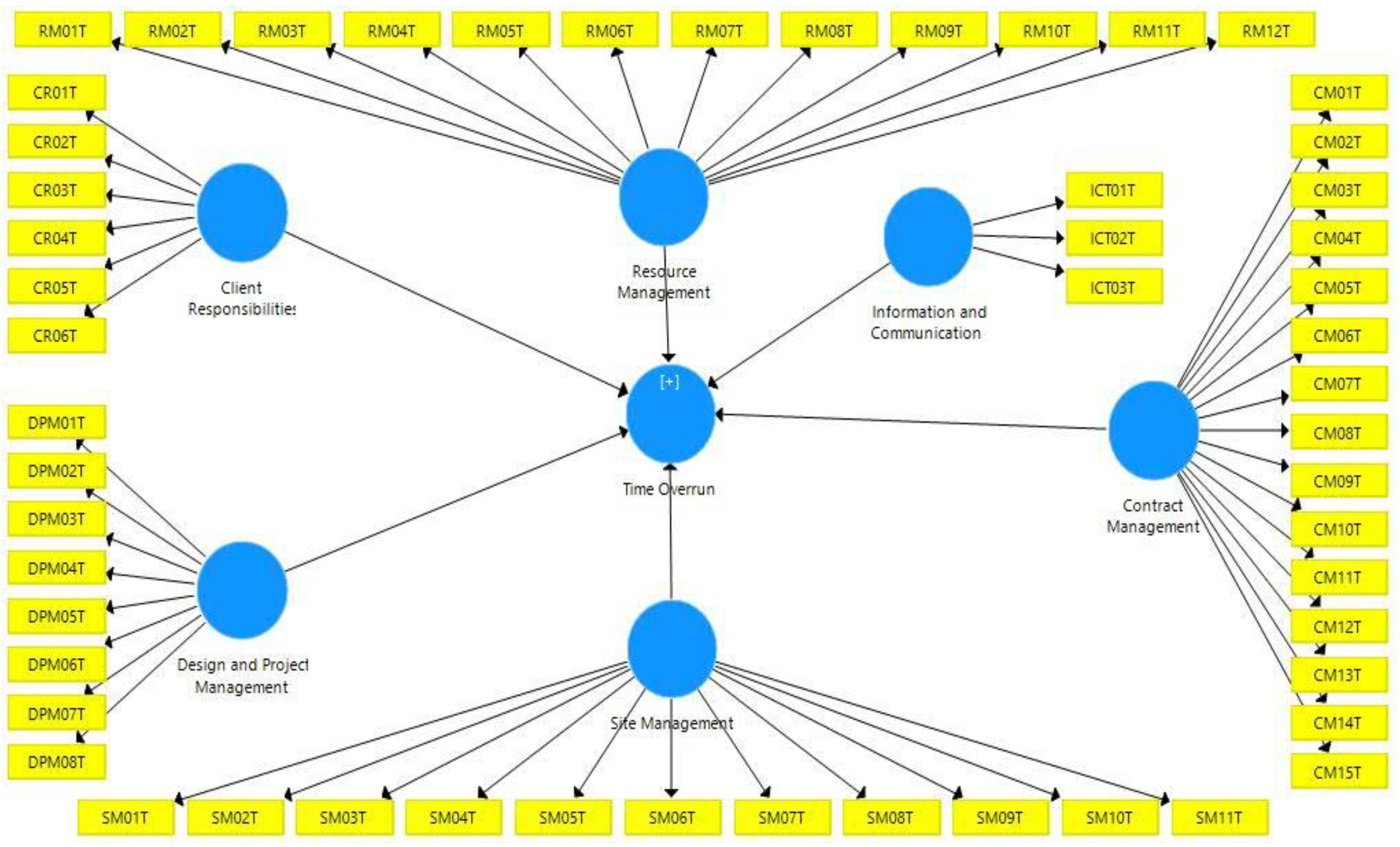 Sustainability 15 01457 g001 Sustainability 15 01457 g001