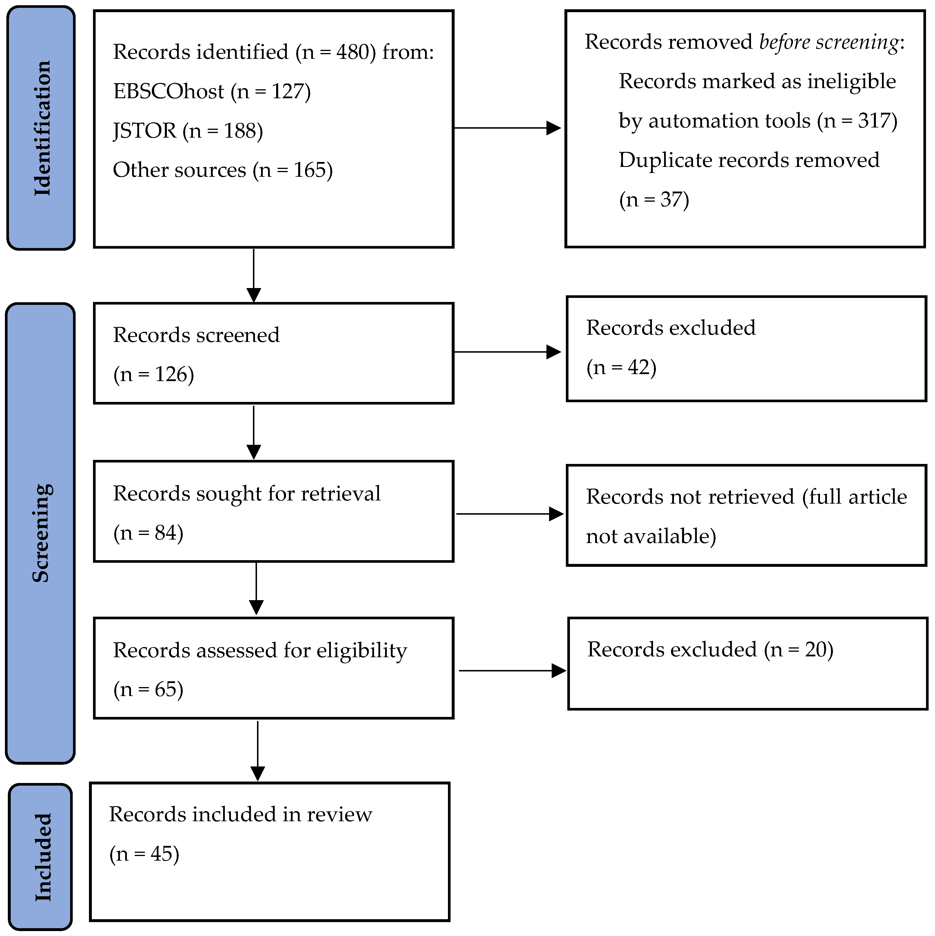 Sustainability 15 01459 g002 Sustainability 15 01459 g002